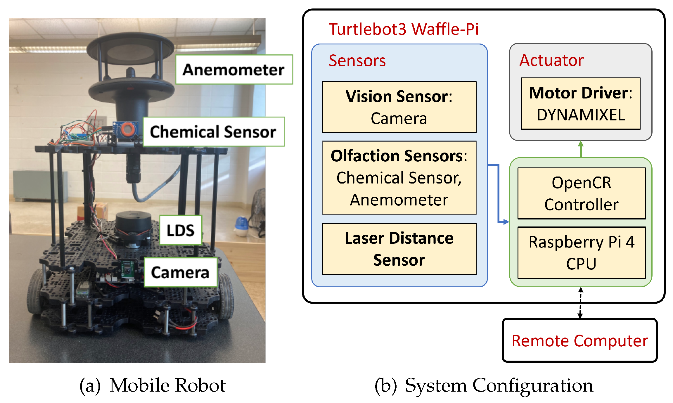 Sensors 24 07875 g009 Sensors 24 07875 g009