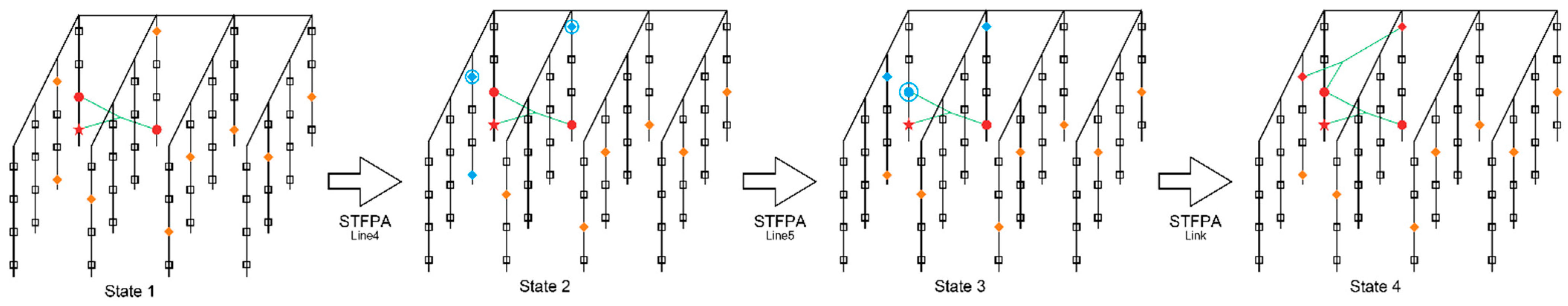 Sensors 24 07876 g003