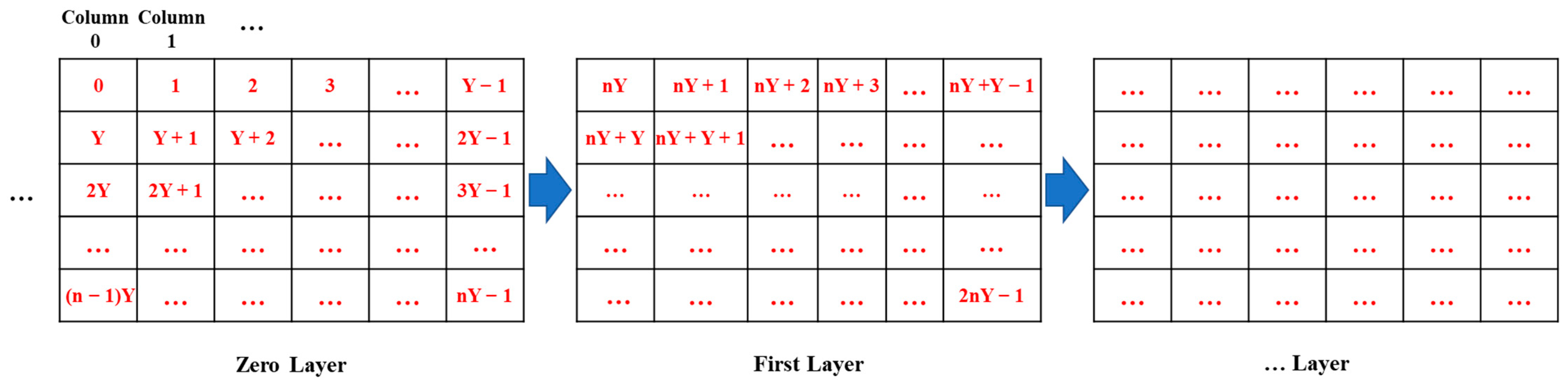 Sensors 24 07876 g004