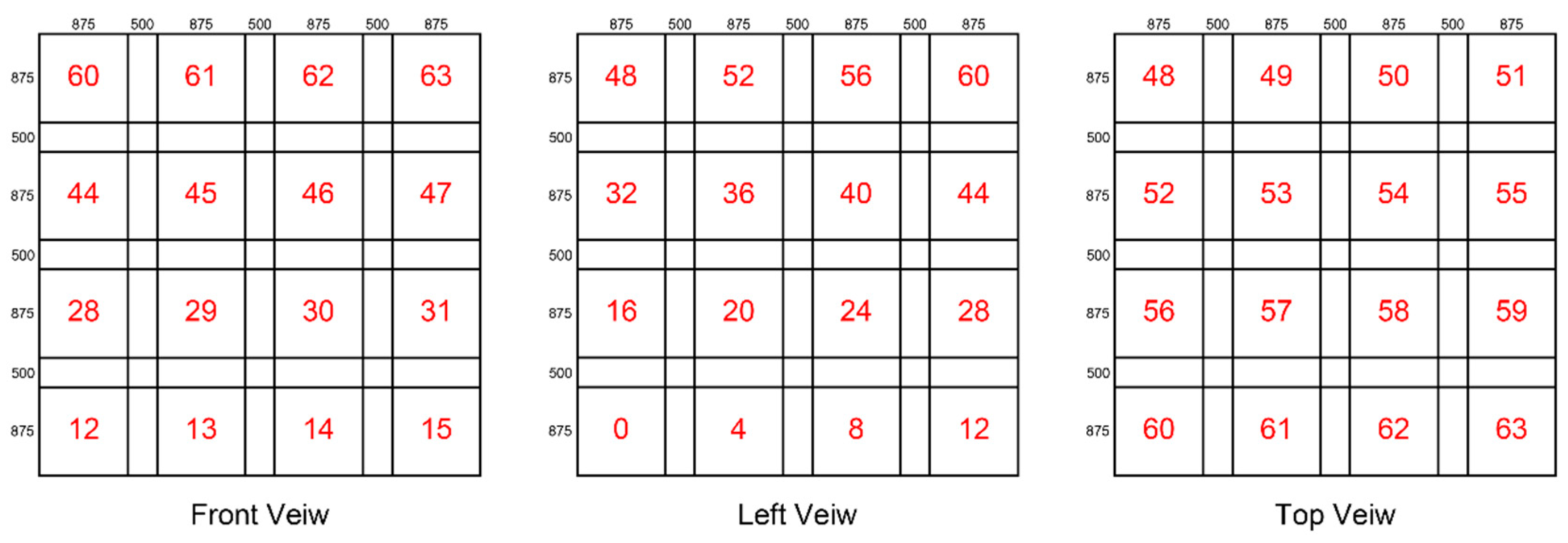 Sensors 24 07876 g005