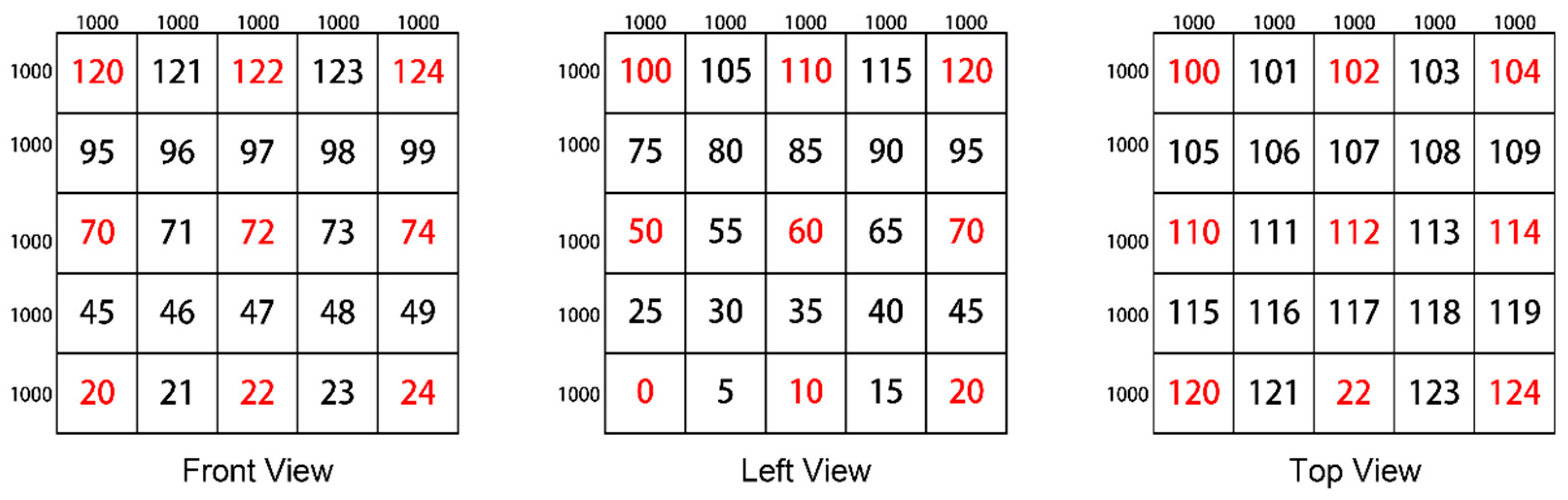 Sensors 24 07876 g006
