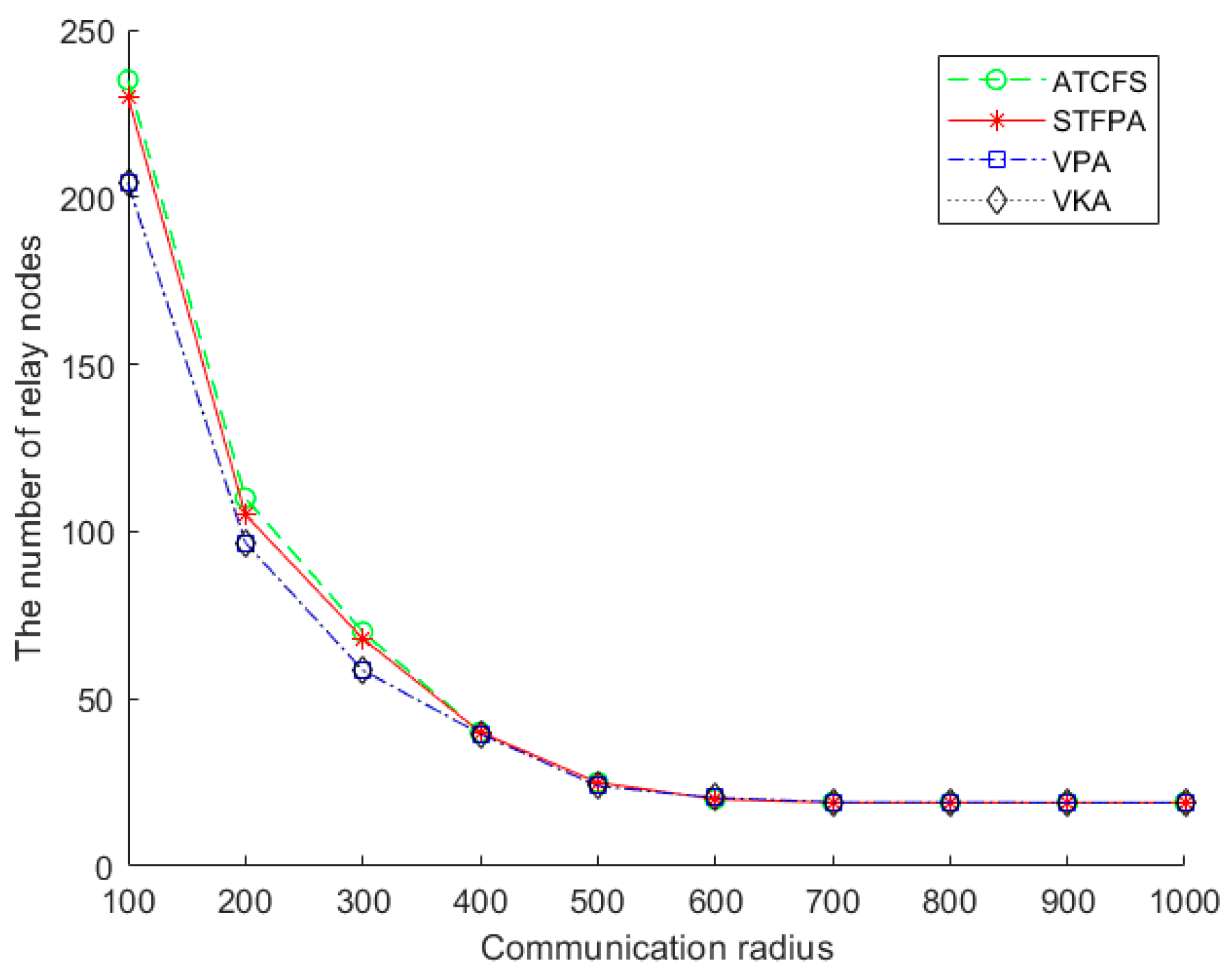Sensors 24 07876 g008