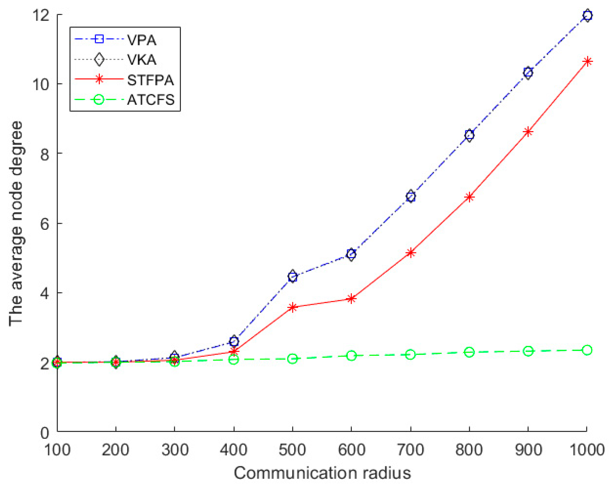 Sensors 24 07876 g010
