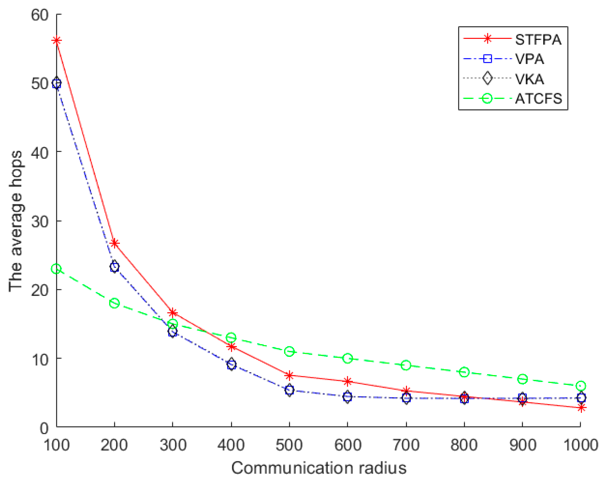 Sensors 24 07876 g012