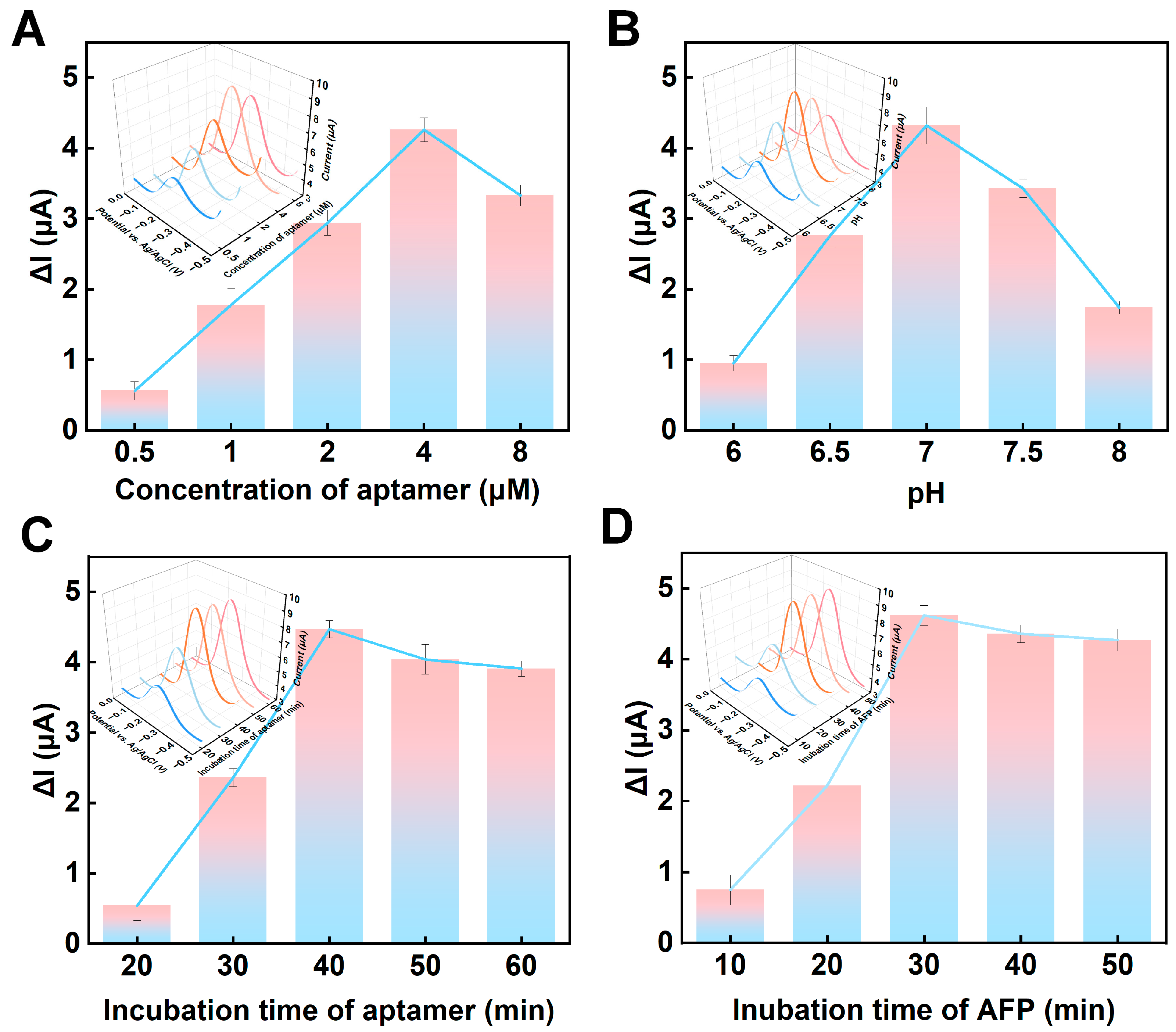 Sensors 24 07878 g004