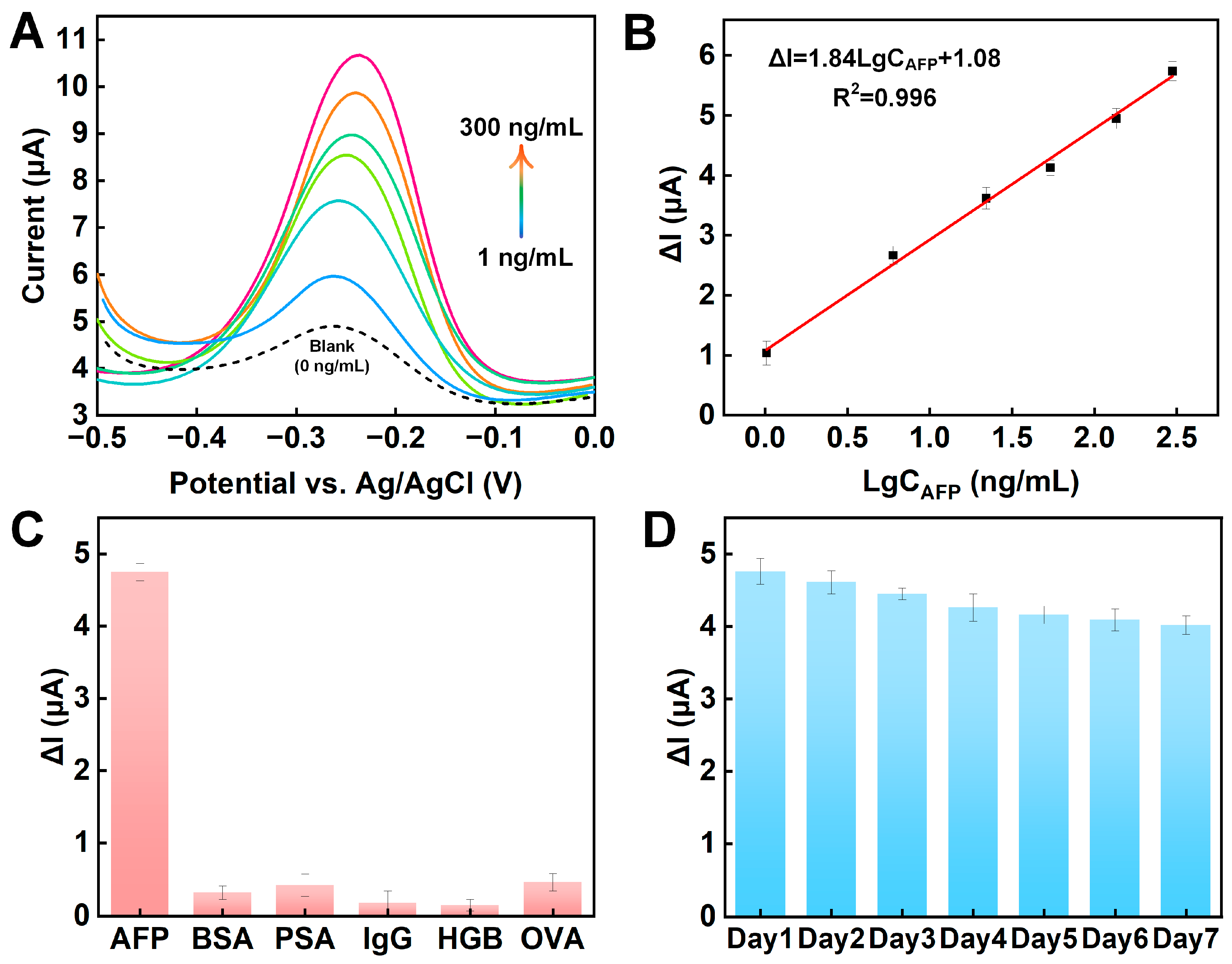 Sensors 24 07878 g005