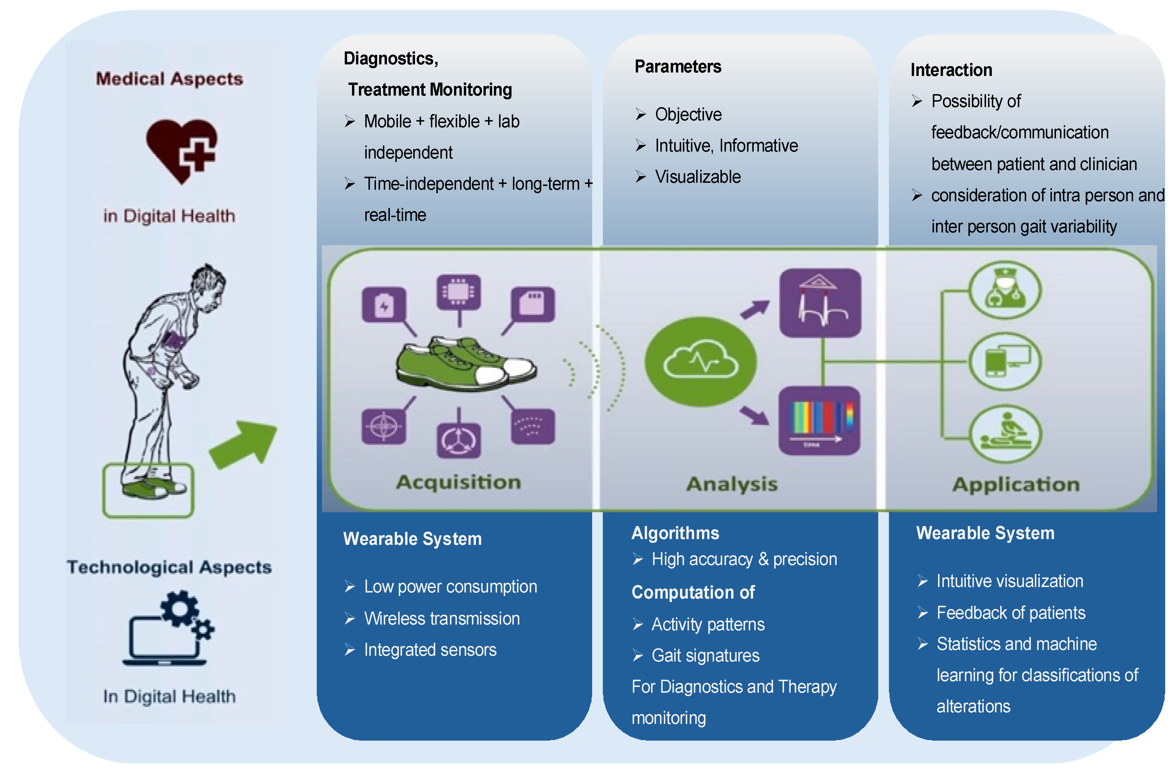 Sensors 24 07880 g003