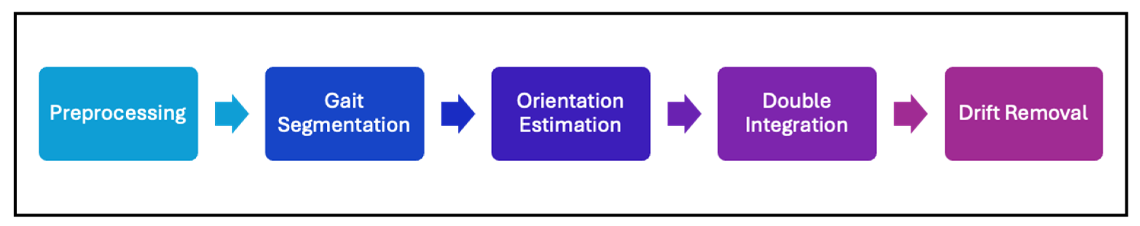 Sensors 24 07880 g005