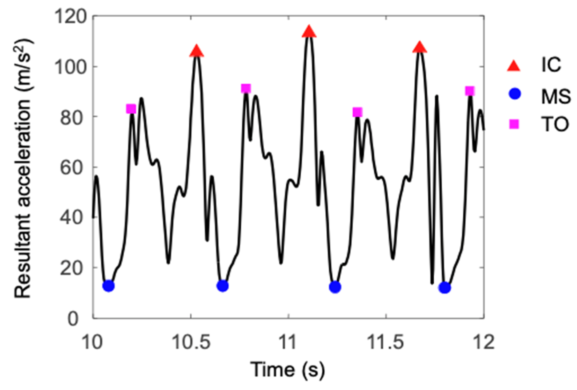 Sensors 24 07880 g006