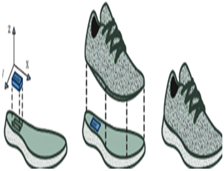 Sensors 24 07880 i002