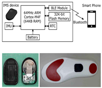 Sensors 24 07880 i003