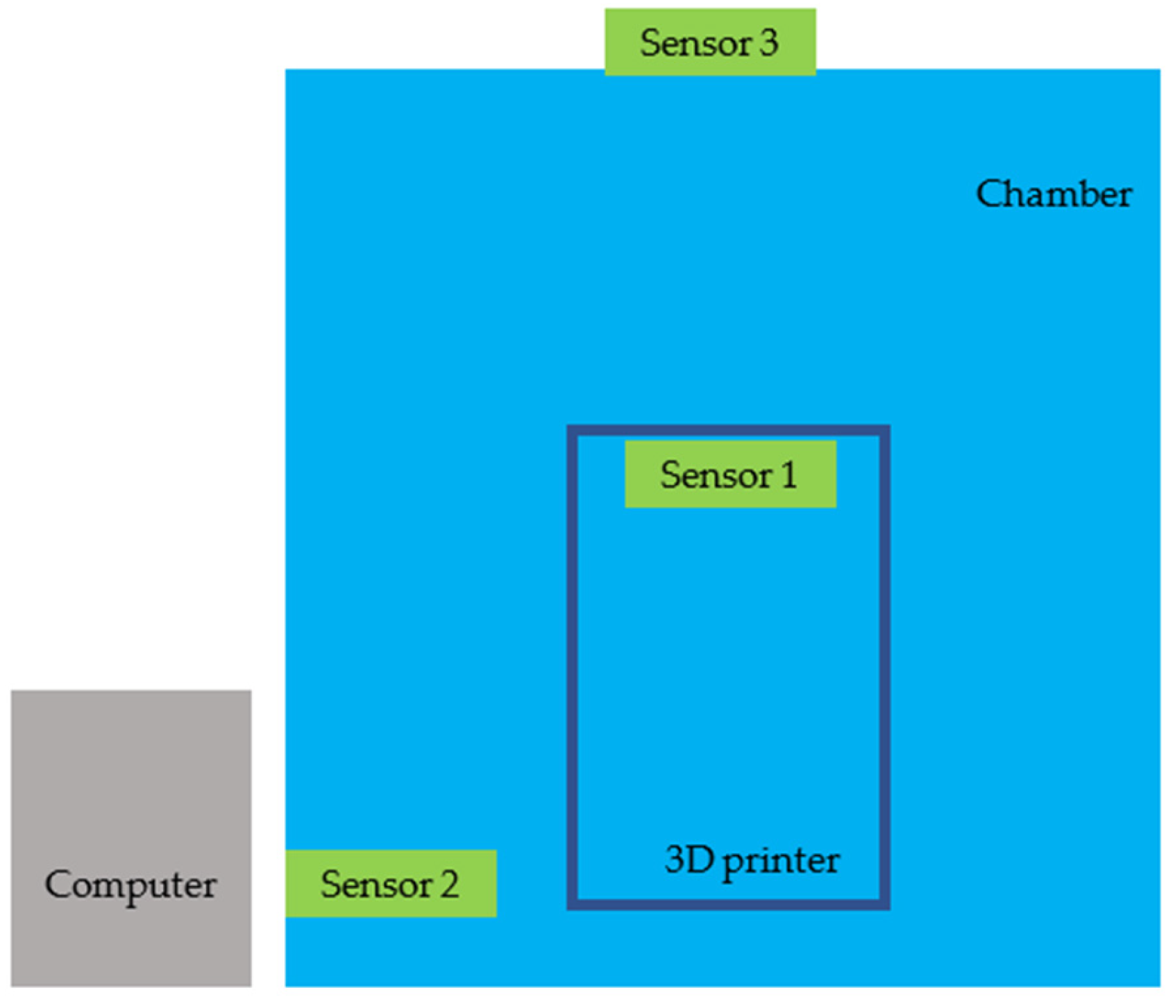 Sensors 24 07890 g001