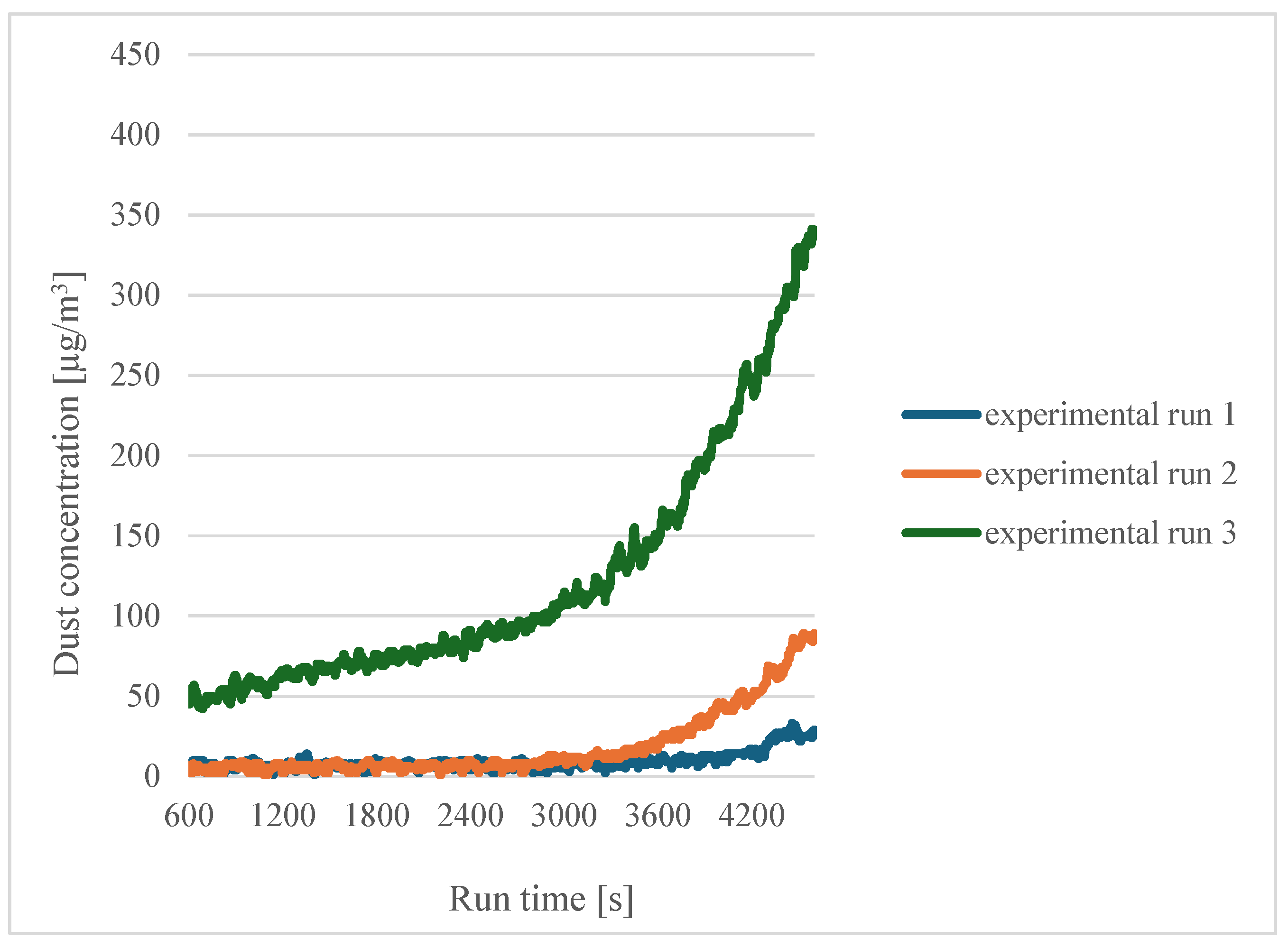 Sensors 24 07890 g004