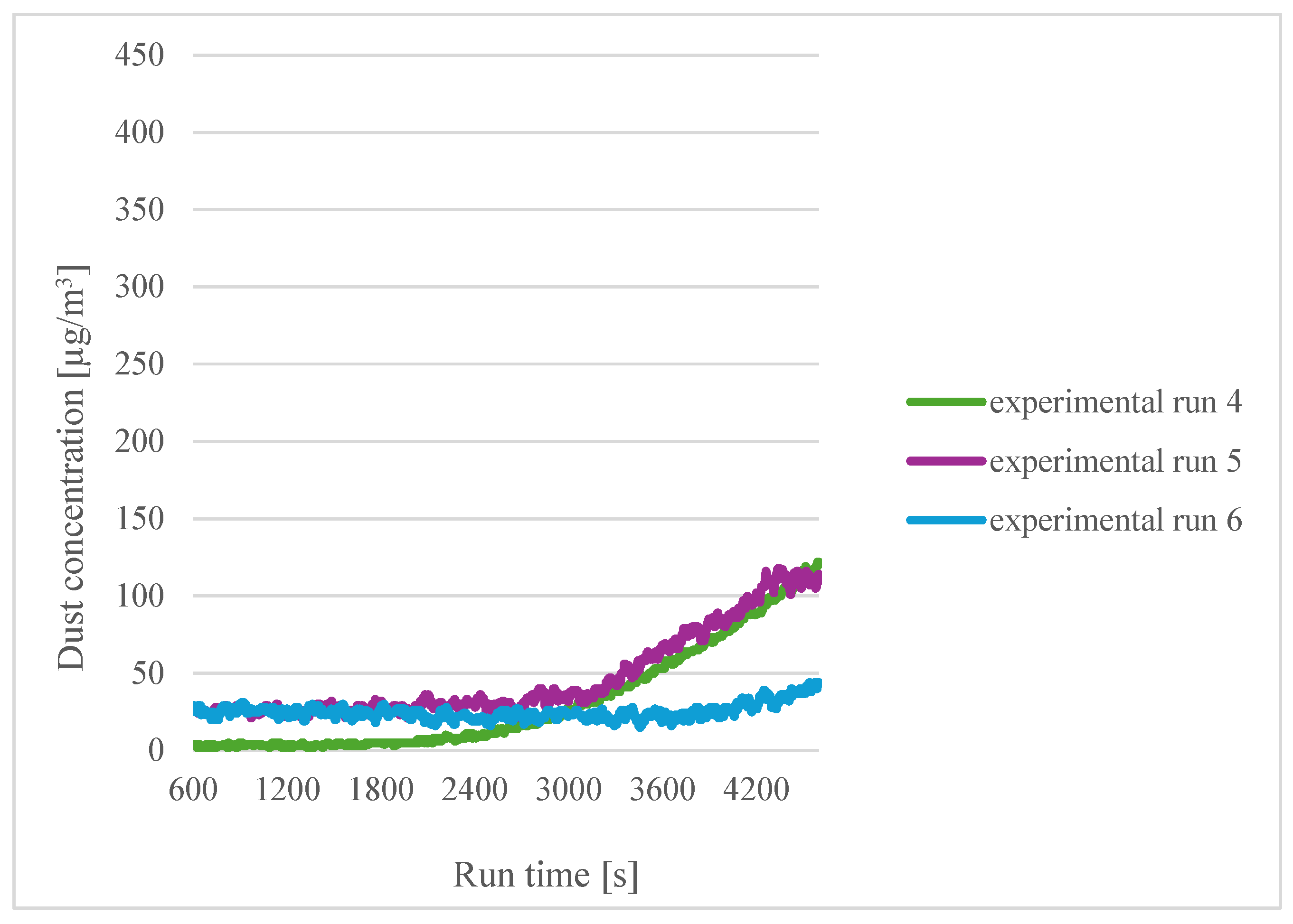 Sensors 24 07890 g005