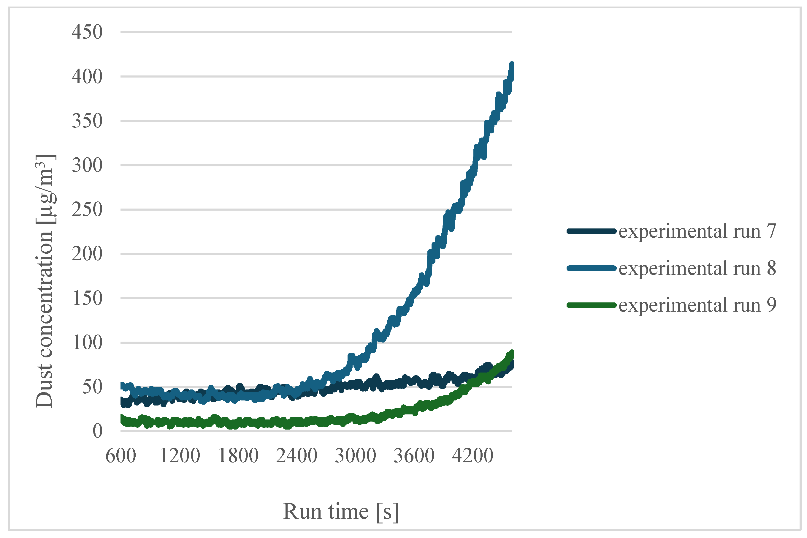Sensors 24 07890 g006
