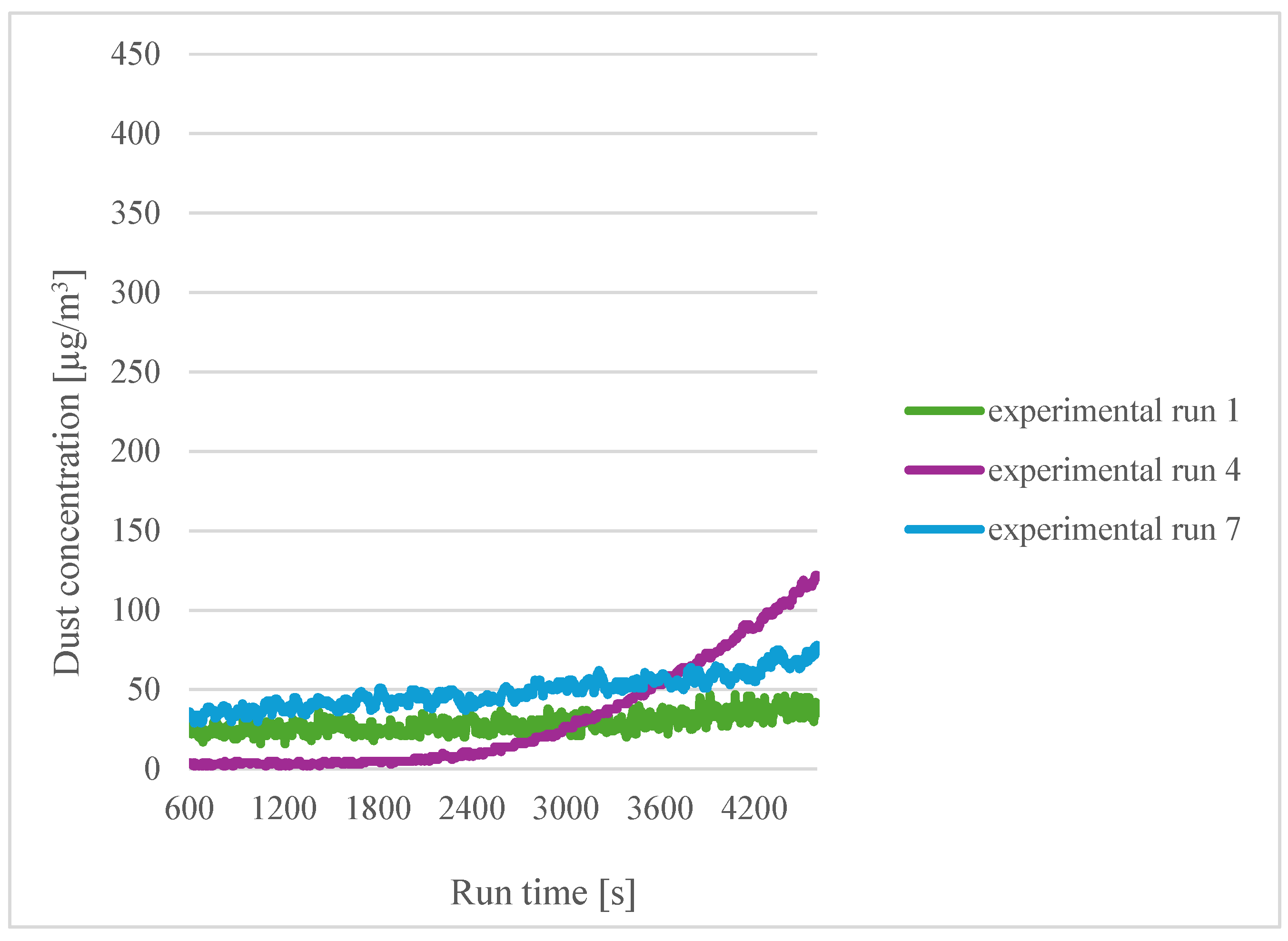 Sensors 24 07890 g007