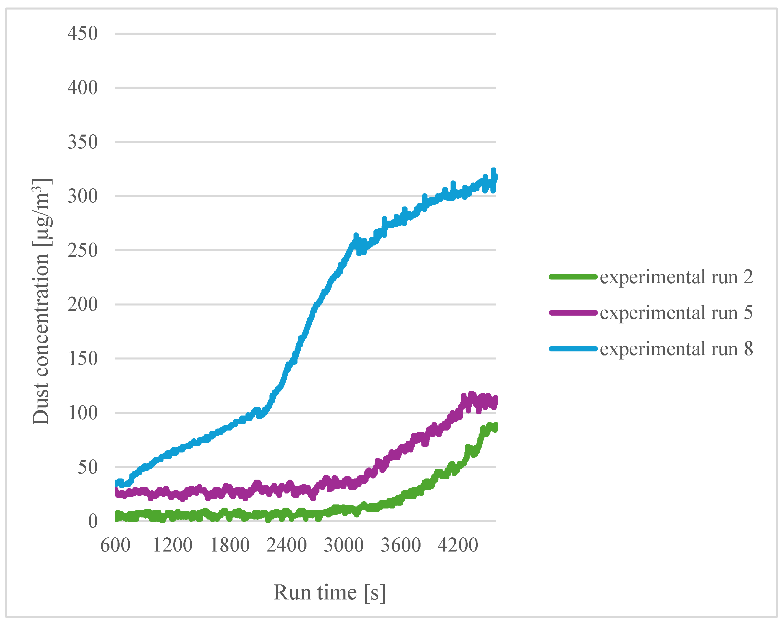 Sensors 24 07890 g008