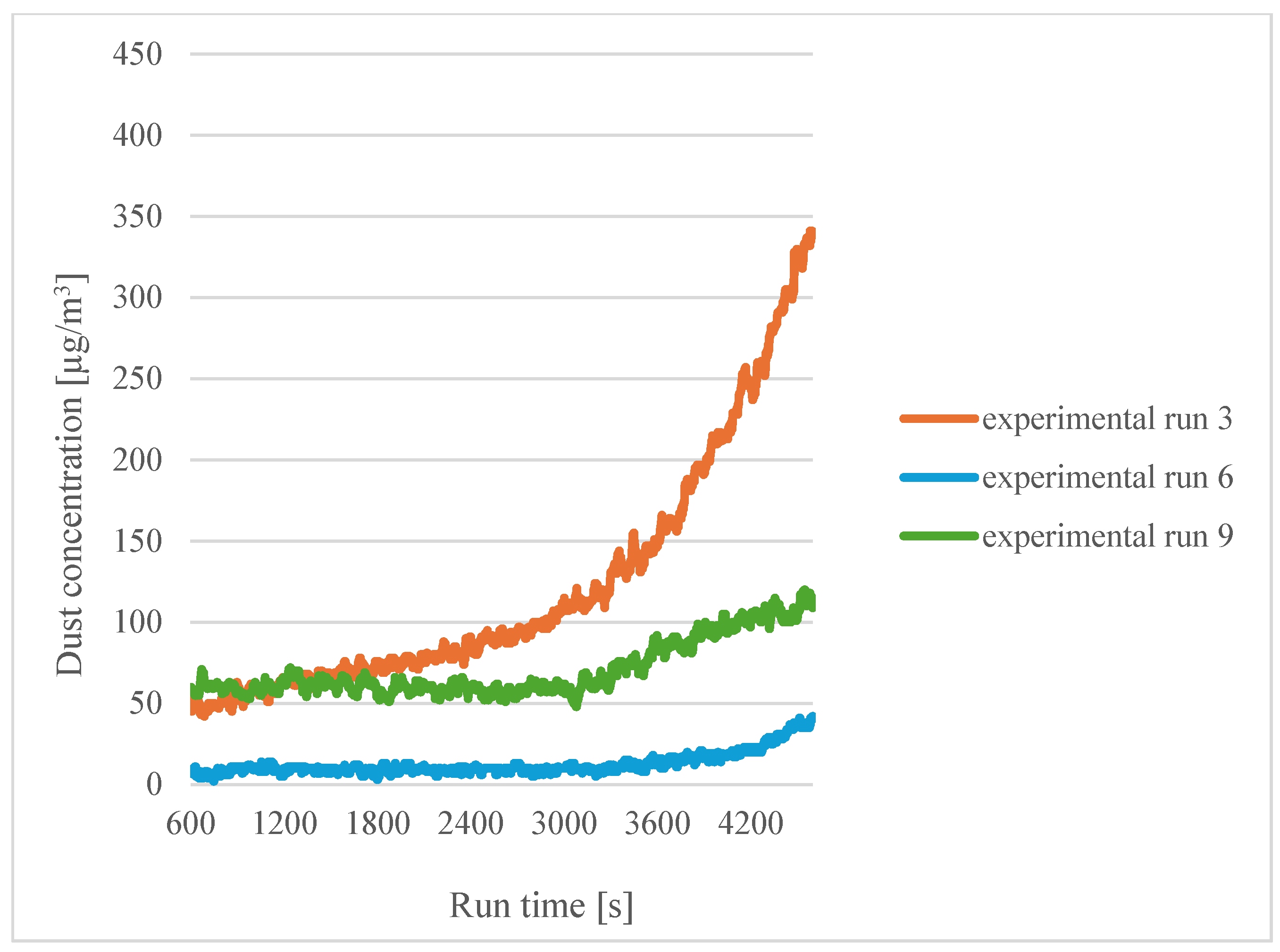 Sensors 24 07890 g009