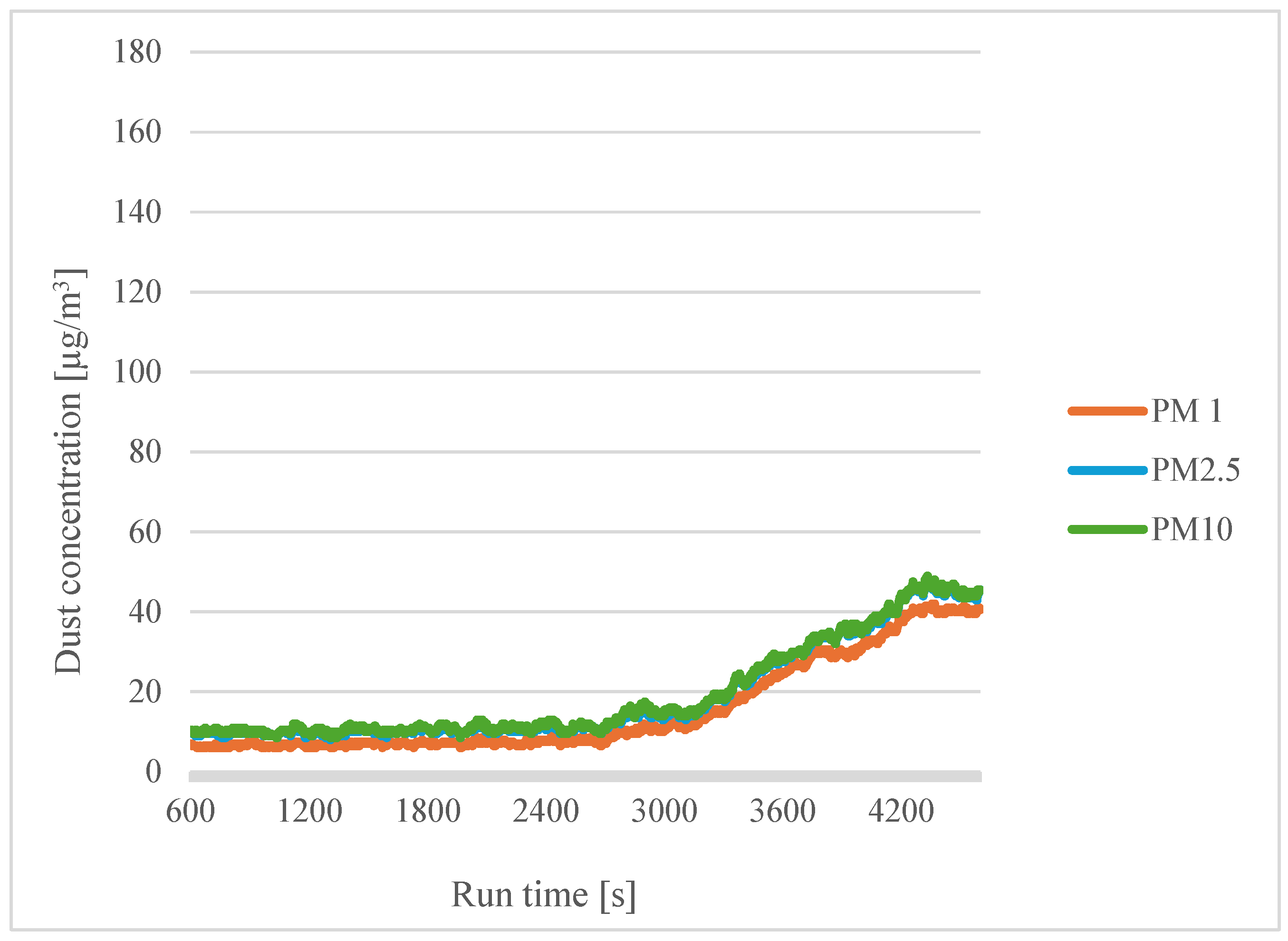 Sensors 24 07890 g010