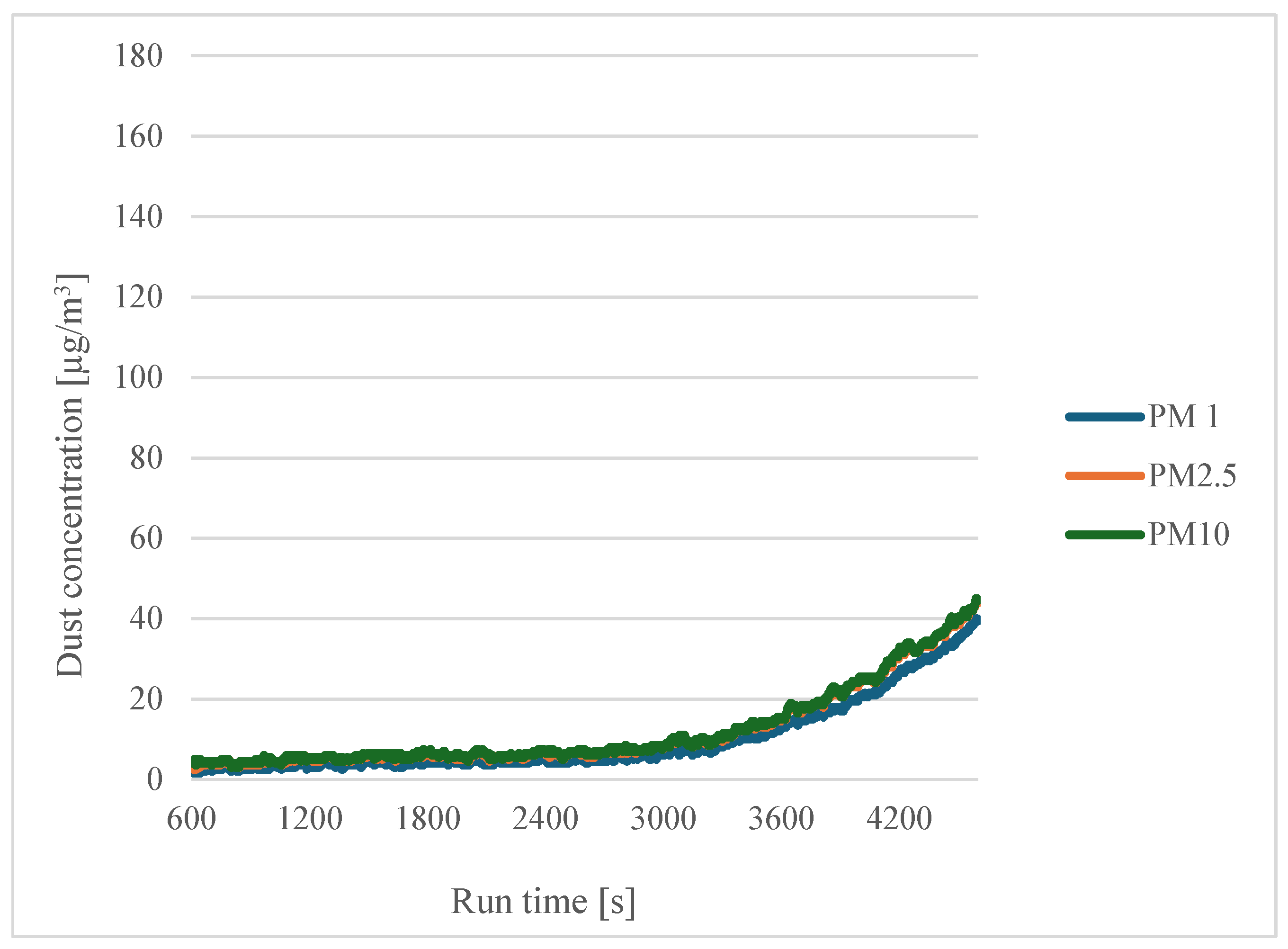Sensors 24 07890 g011