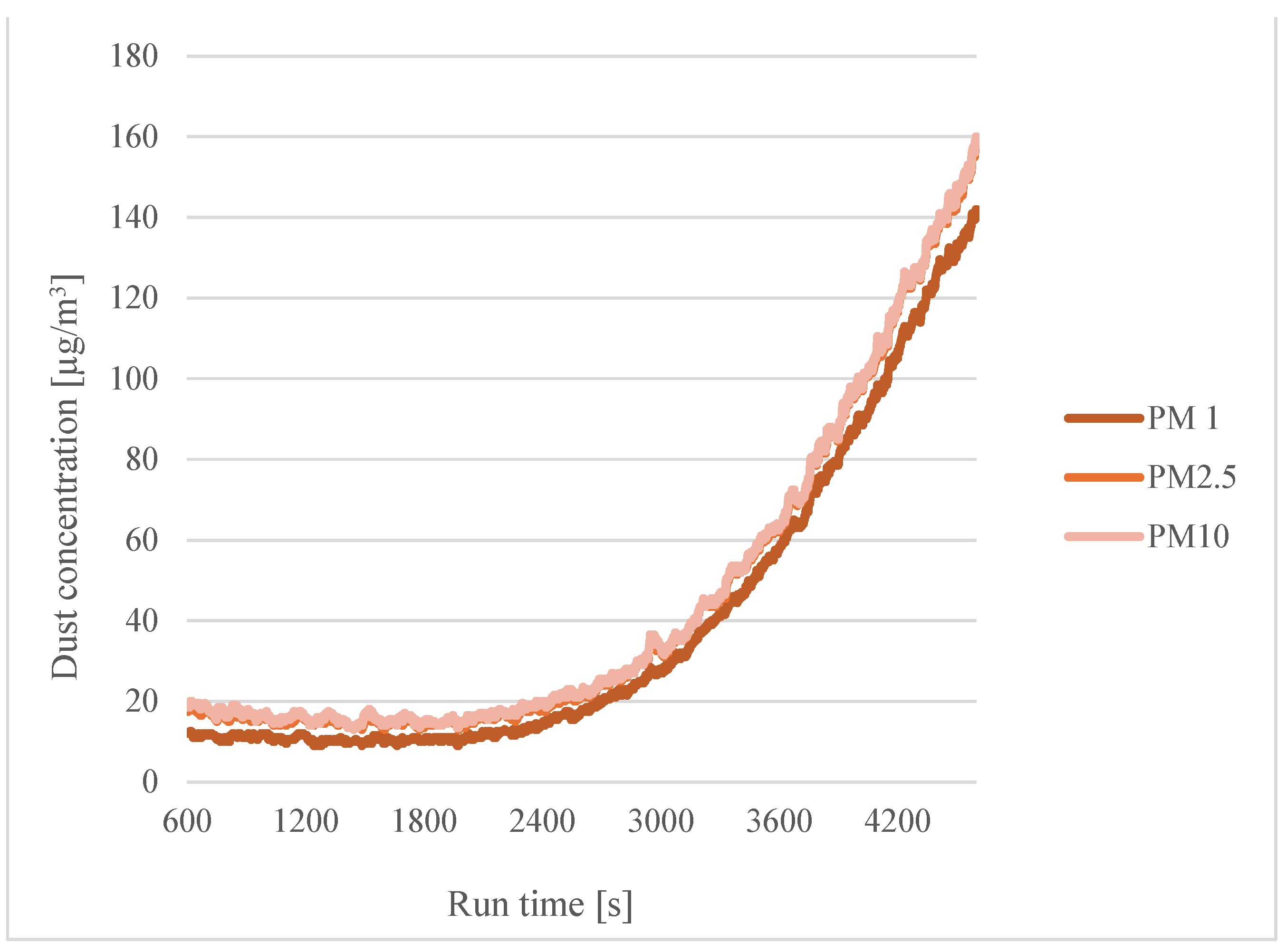 Sensors 24 07890 g012