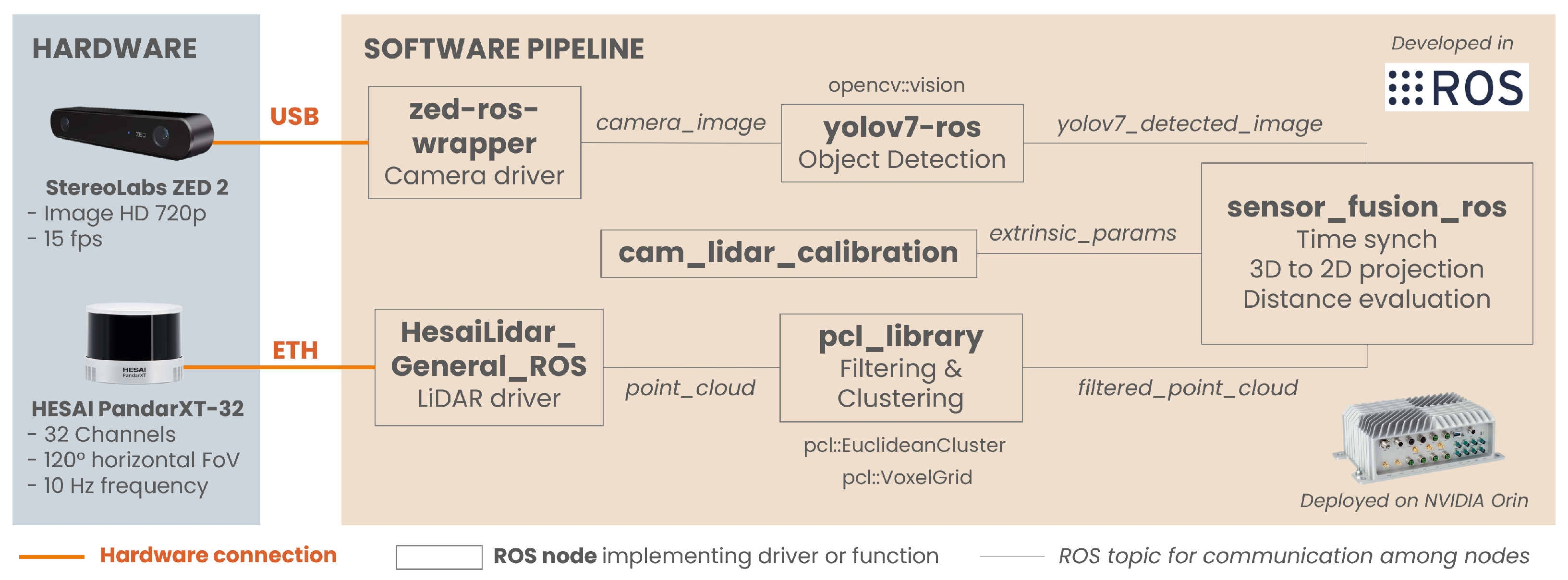 Sensors 24 07895 g002