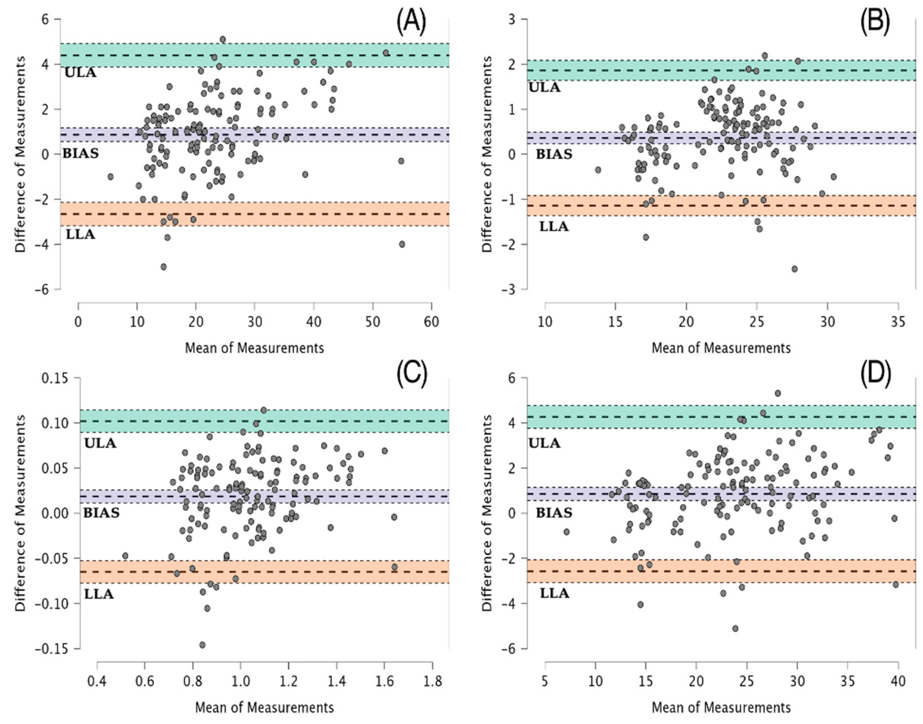 The Validity and Reliability of the My Jump Lab App for the