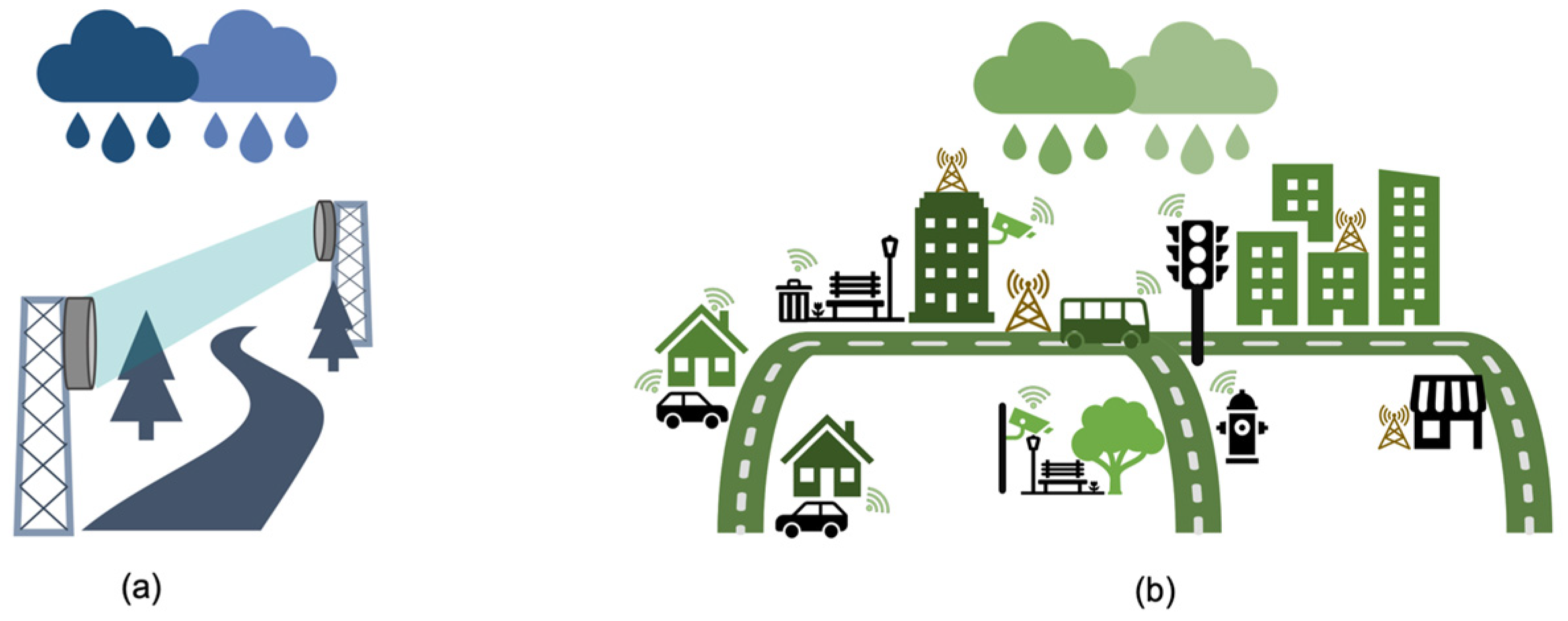 Sensors 24 07901 g001