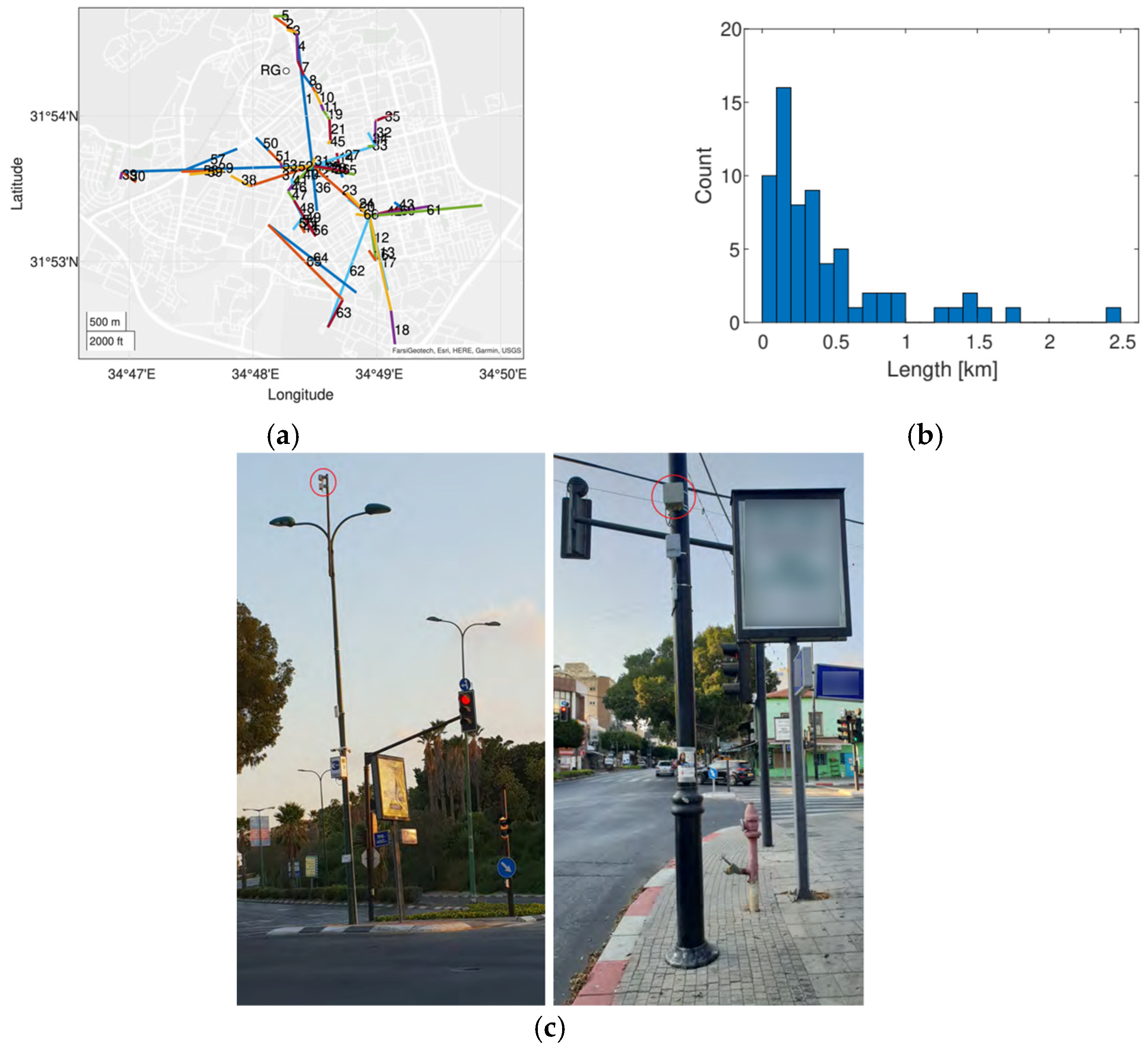 Sensors 24 07901 g003