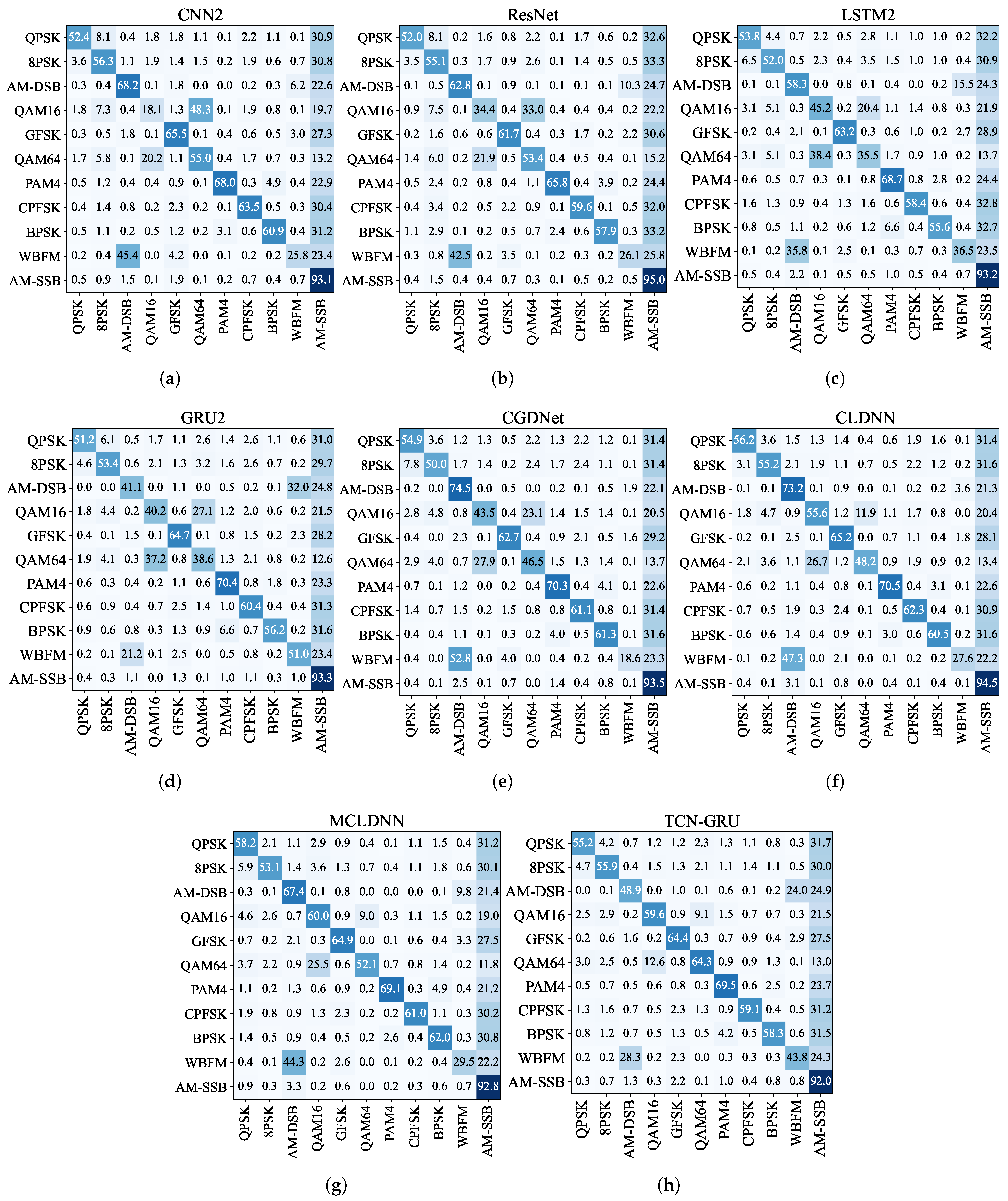 Sensors 24 07908 g007