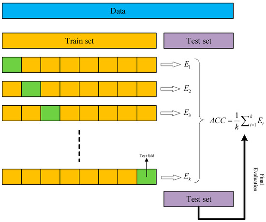 A Novel Intelligent Fault Diagnosis Method of Rolling