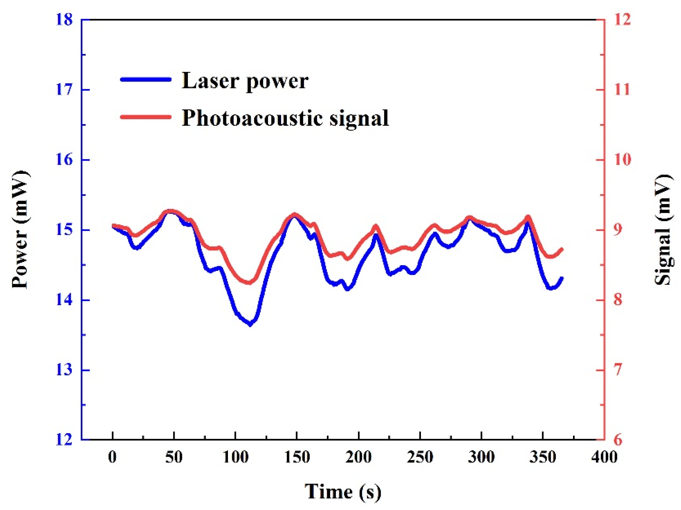 Sensors 24 07911 g005