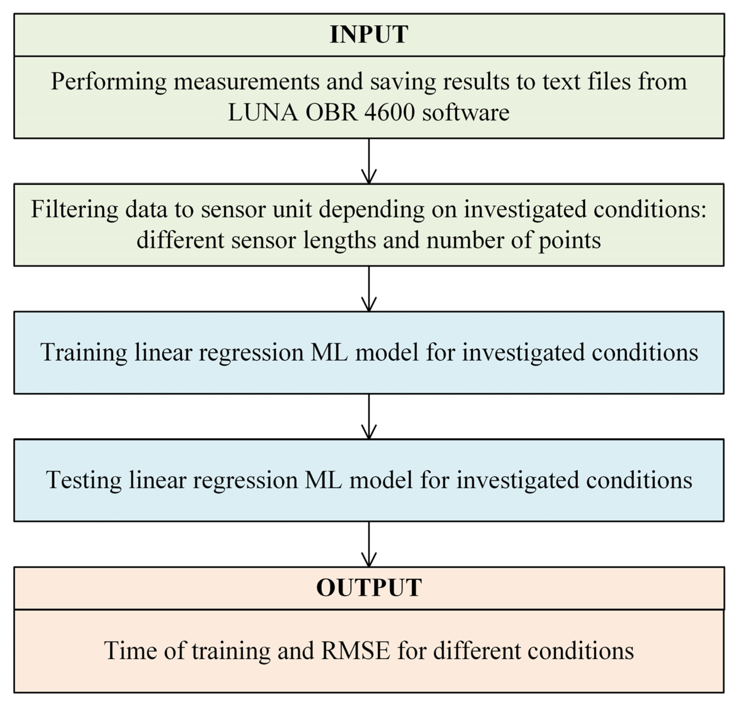 Sensors 24 07913 g003