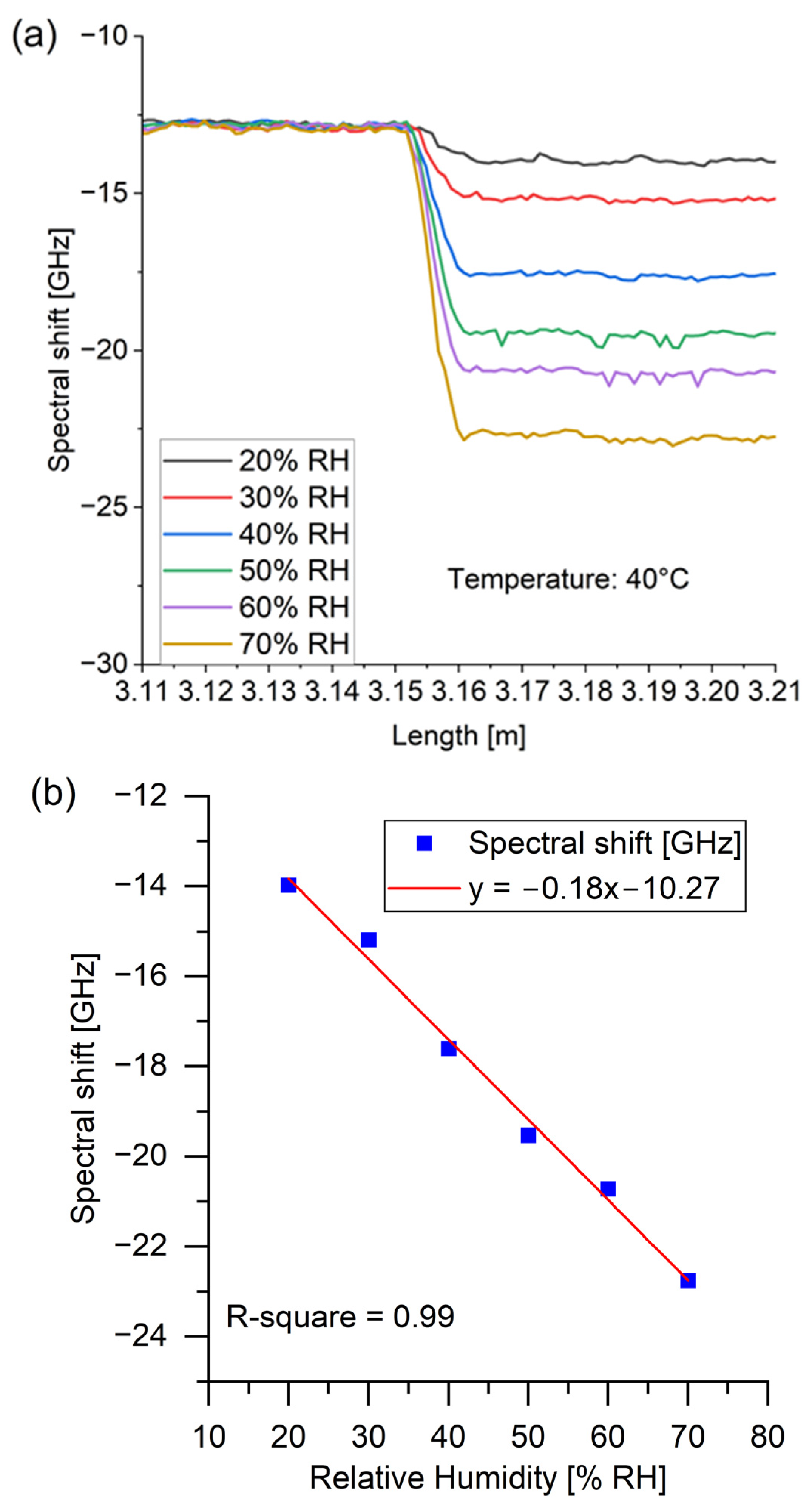 Sensors 24 07913 g004