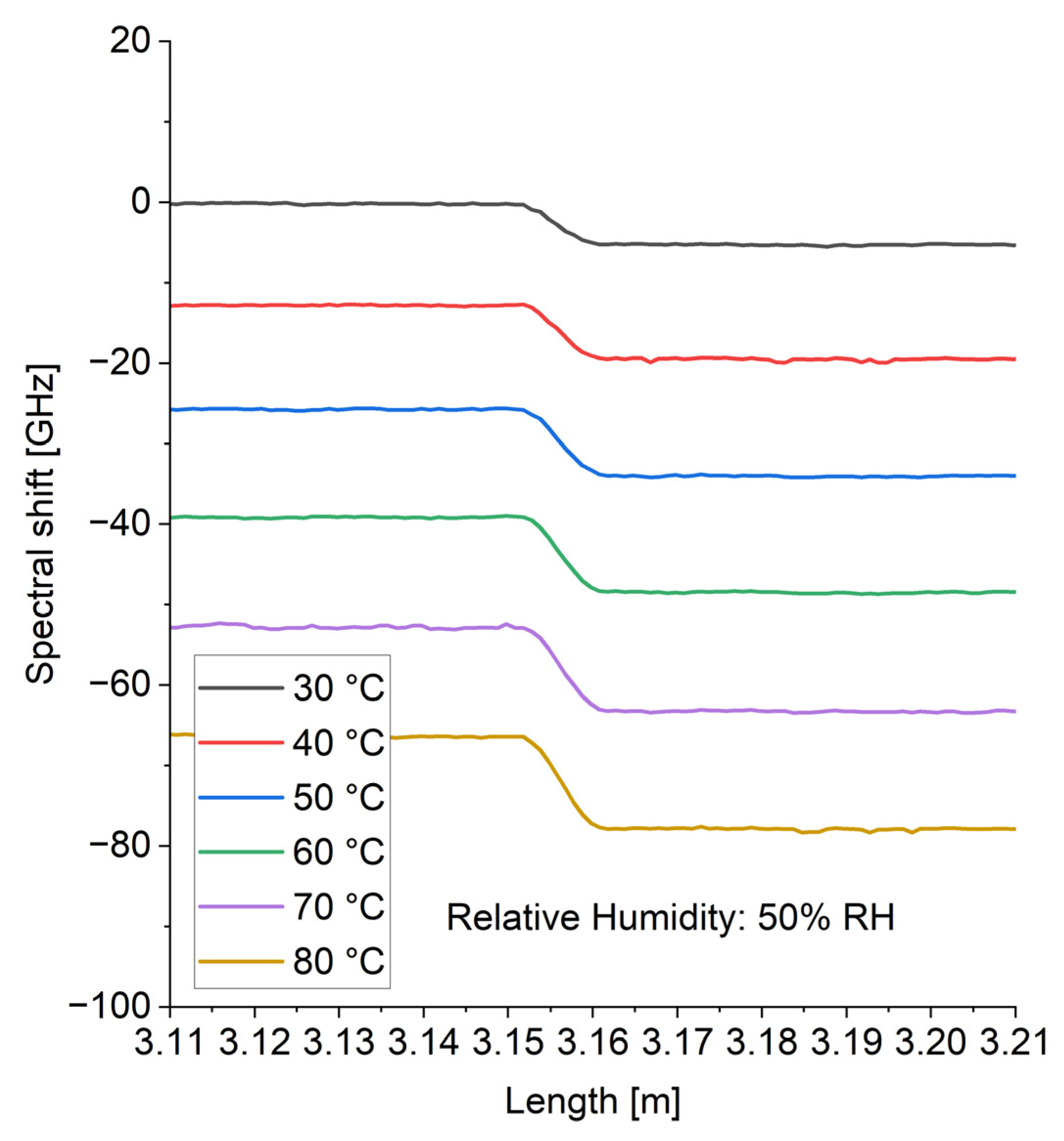 Sensors 24 07913 g005