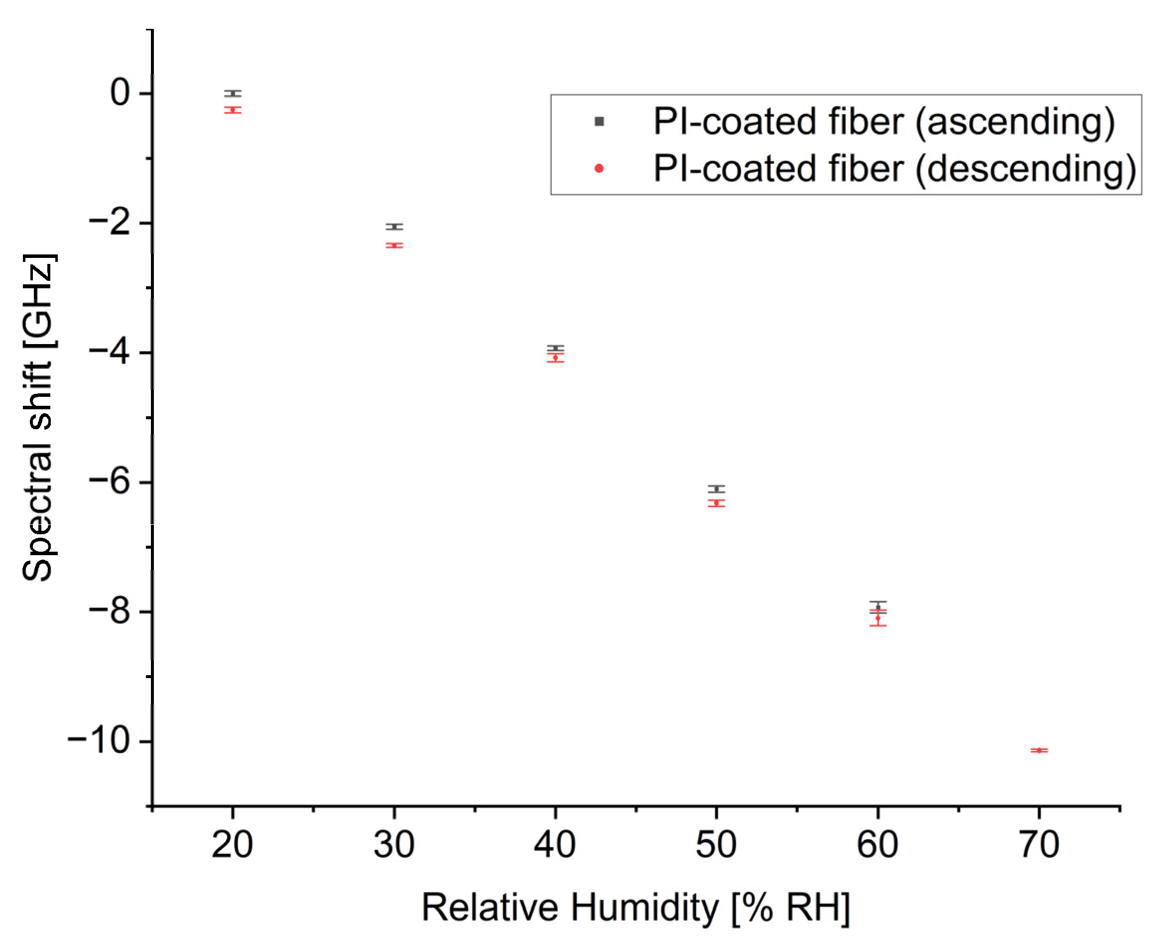 Sensors 24 07913 g006