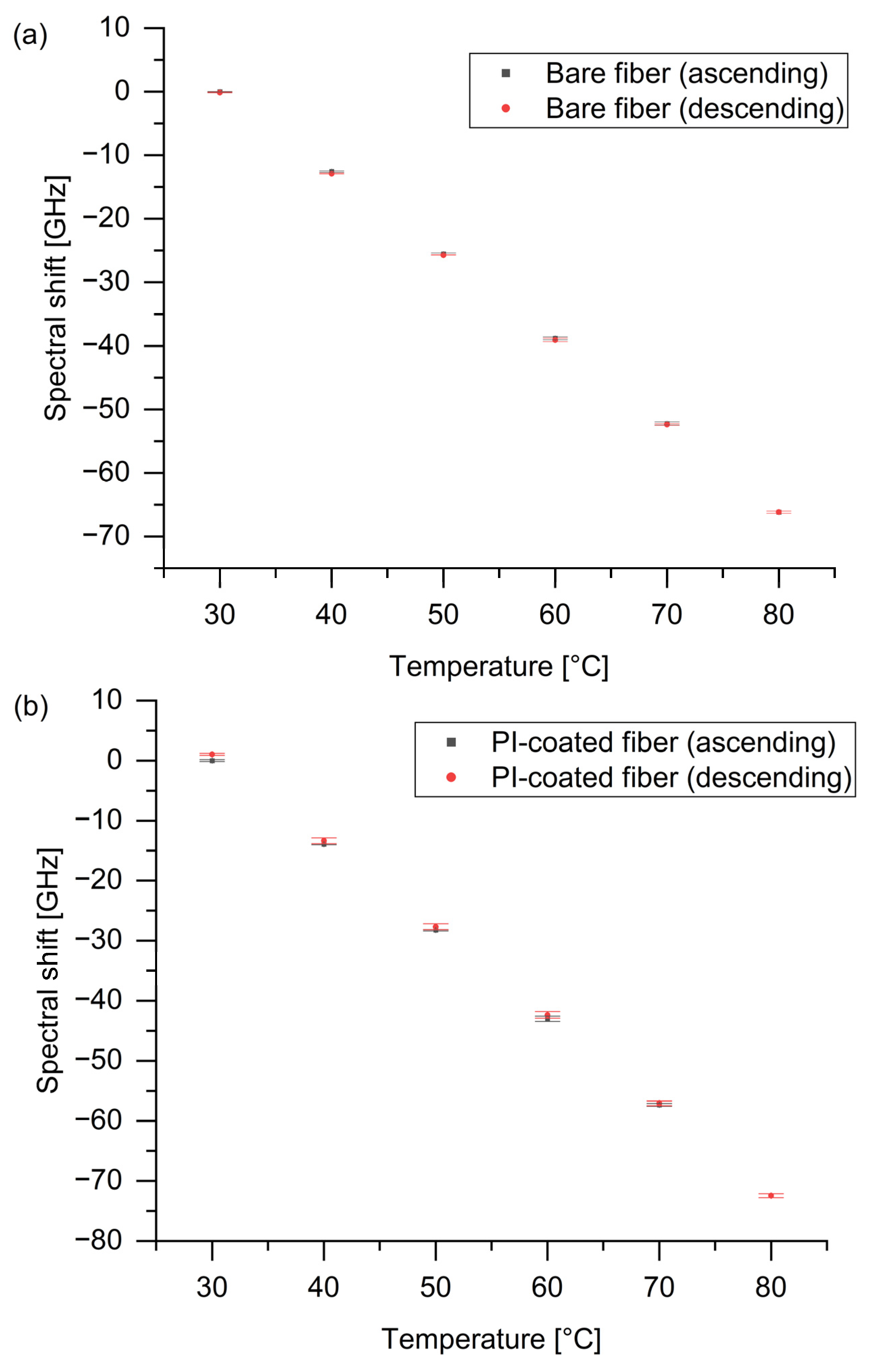 Sensors 24 07913 g007