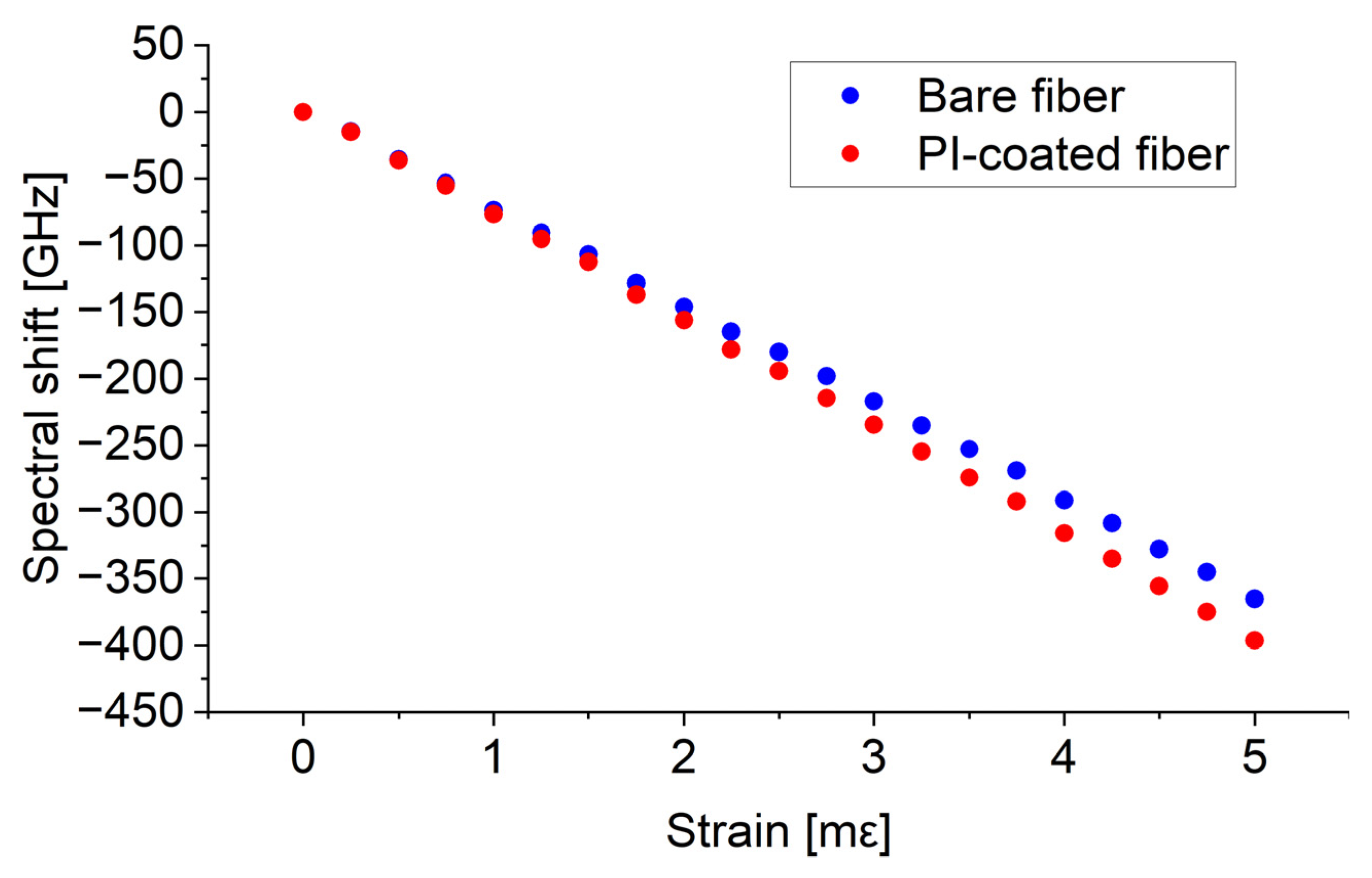 Sensors 24 07913 g008