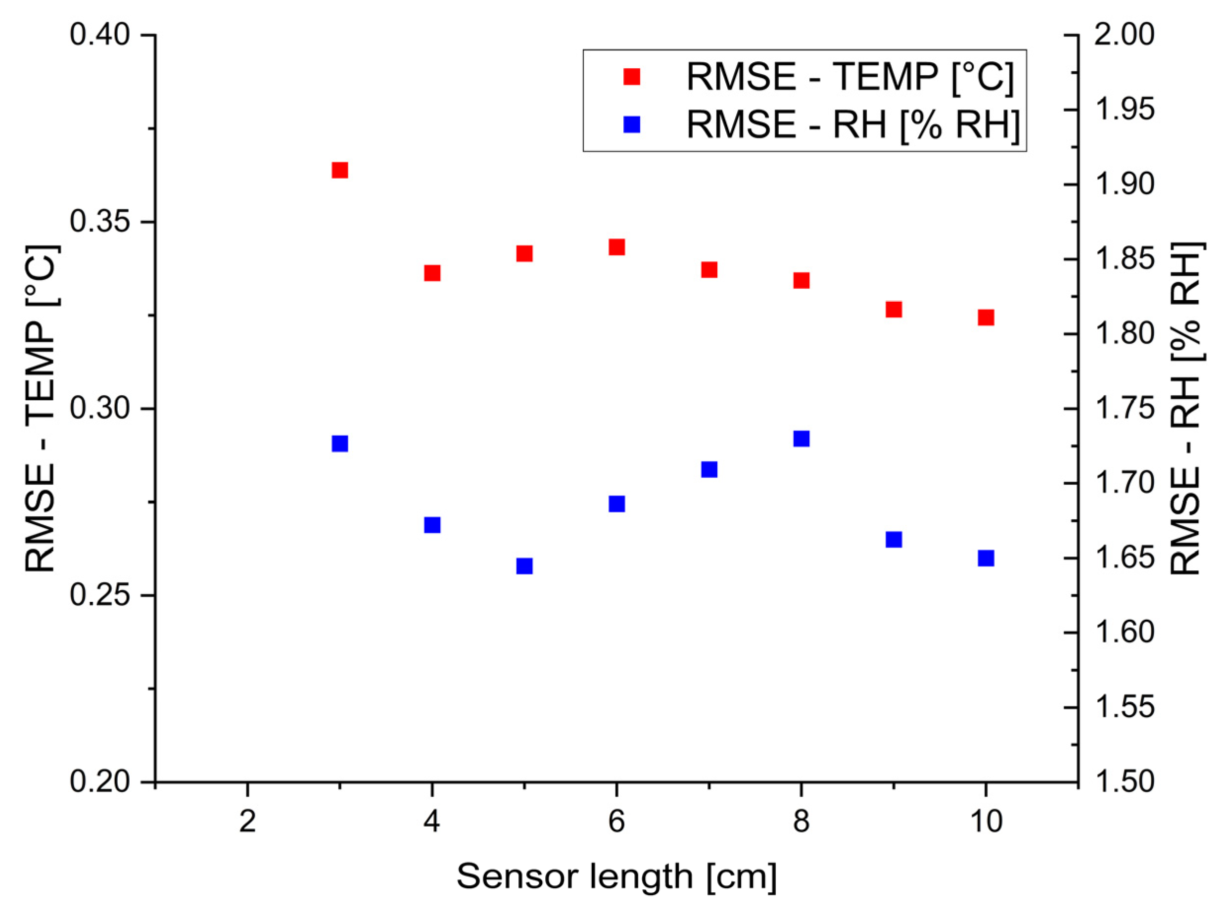 Sensors 24 07913 g009