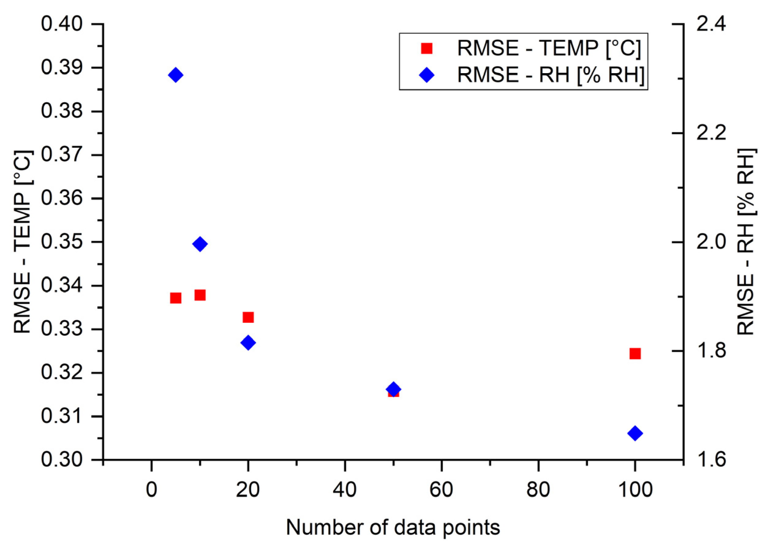 Sensors 24 07913 g010