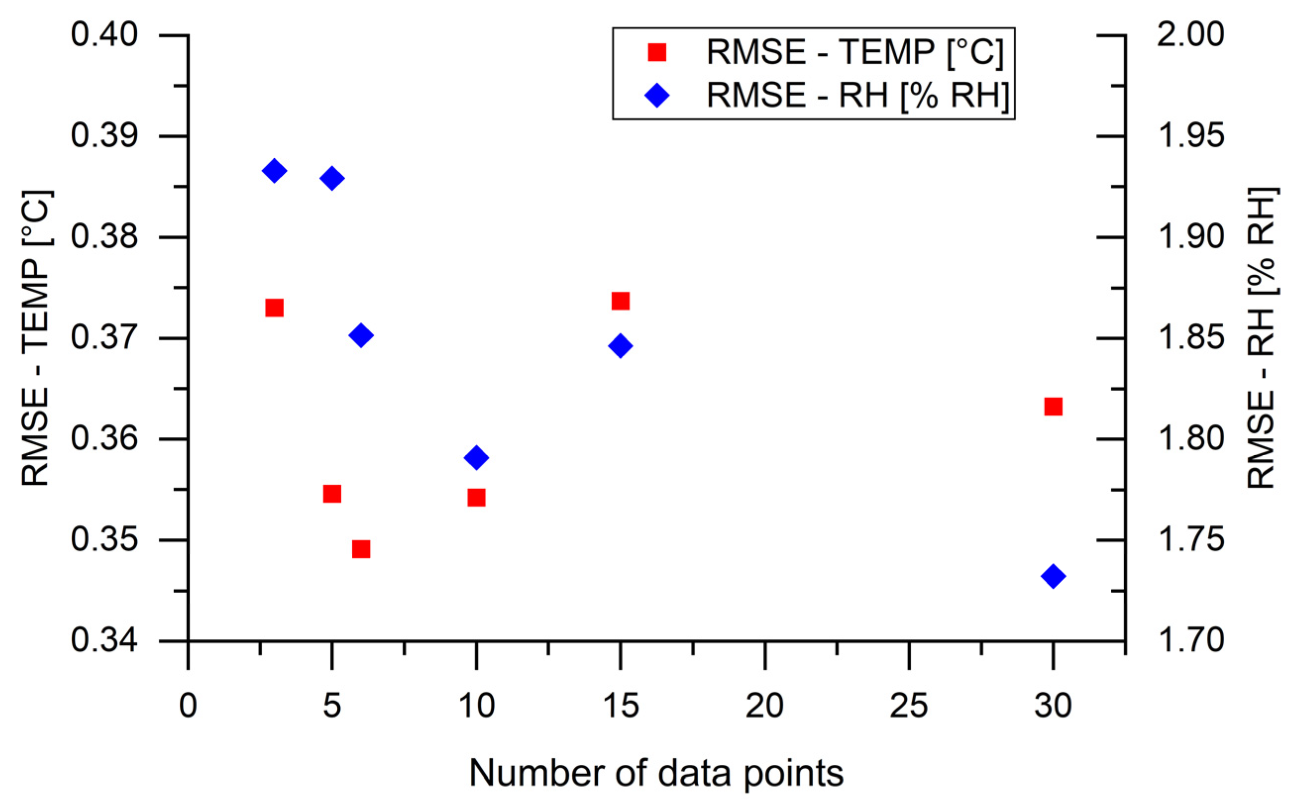 Sensors 24 07913 g011