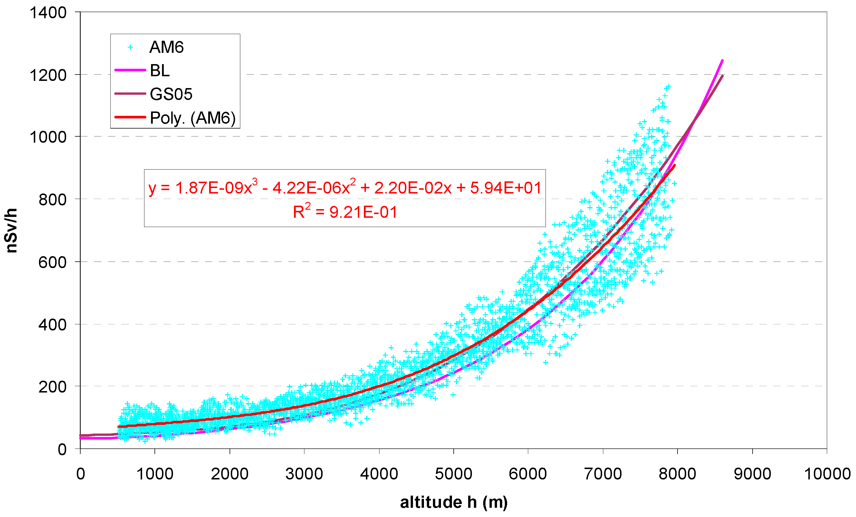 Sensors 24 07915 g004