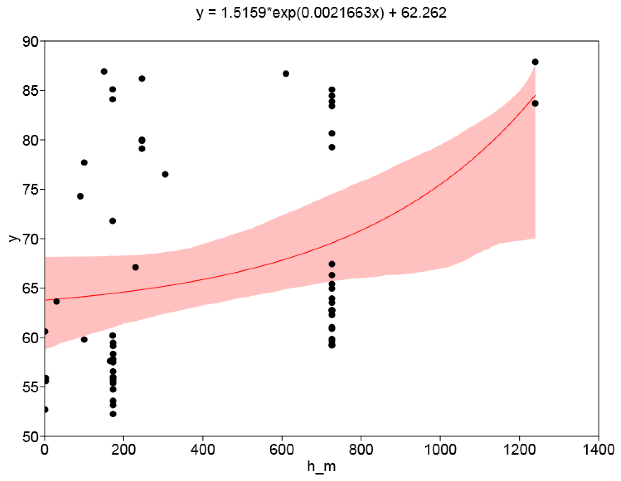 Sensors 24 07915 g009