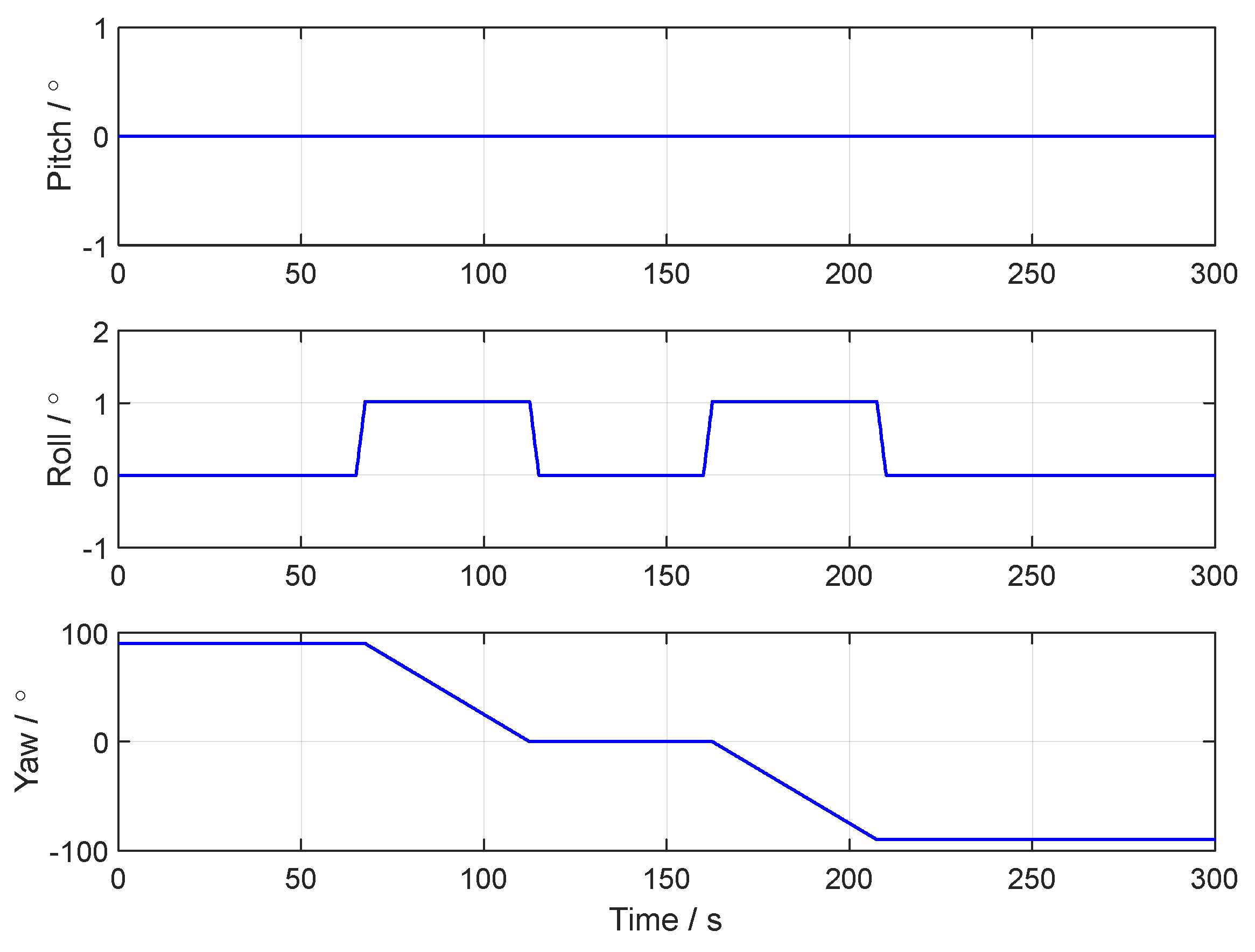 Sensors 24 07916 g004