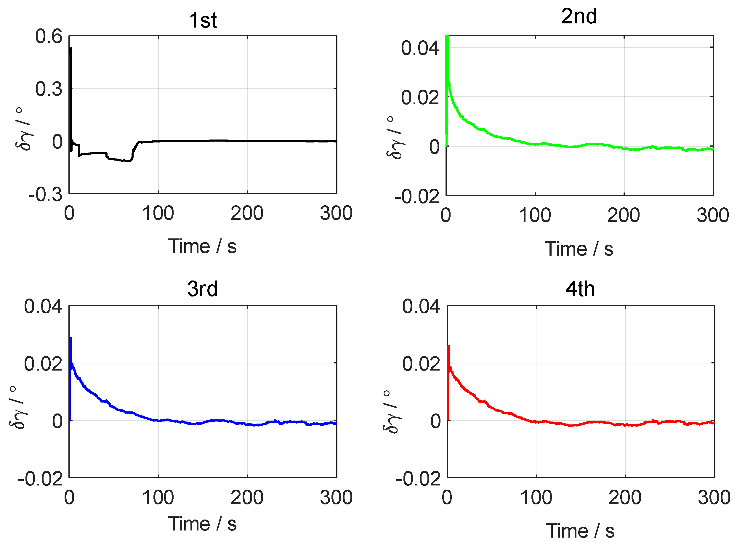 Sensors 24 07916 g007
