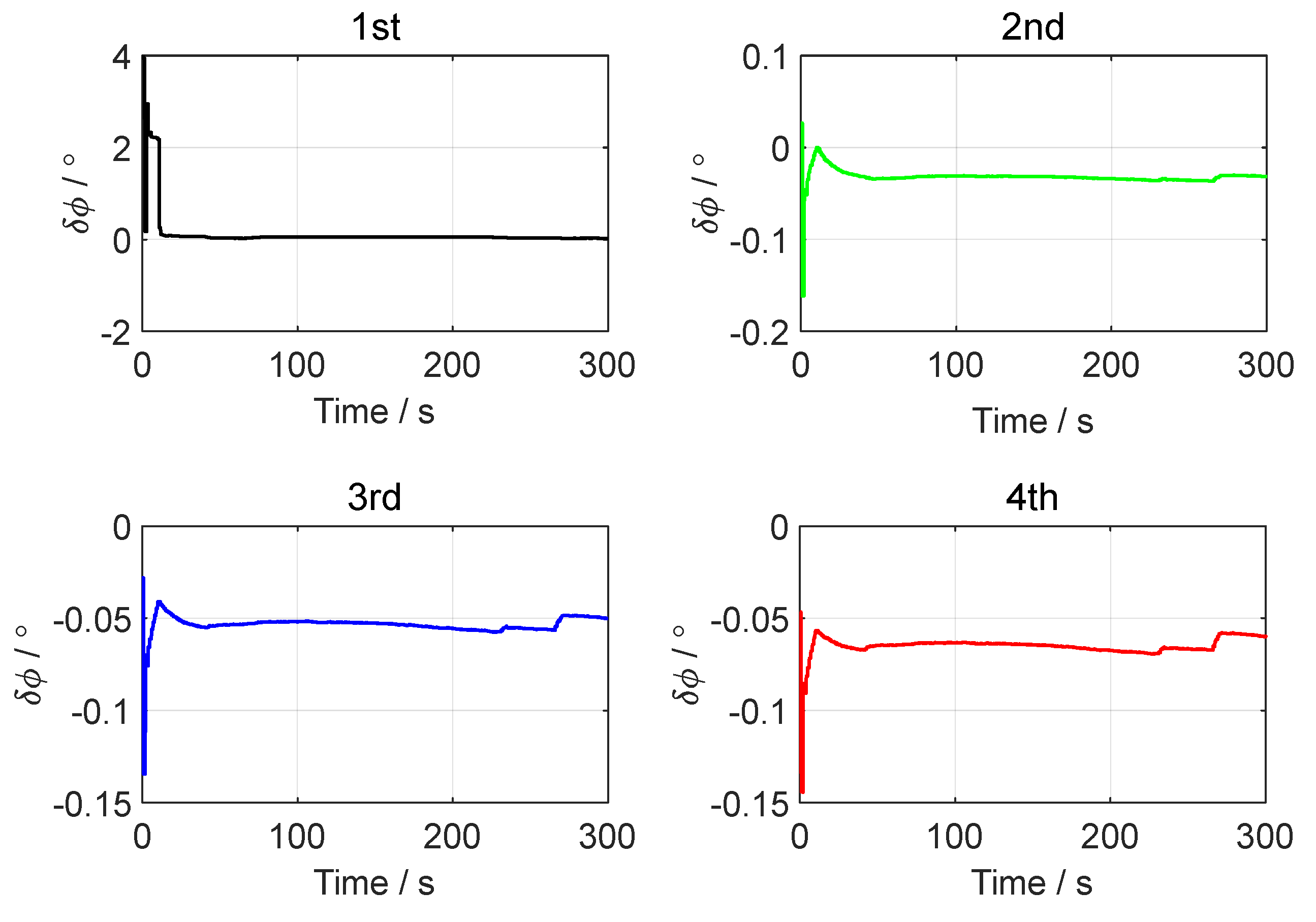 Sensors 24 07916 g008