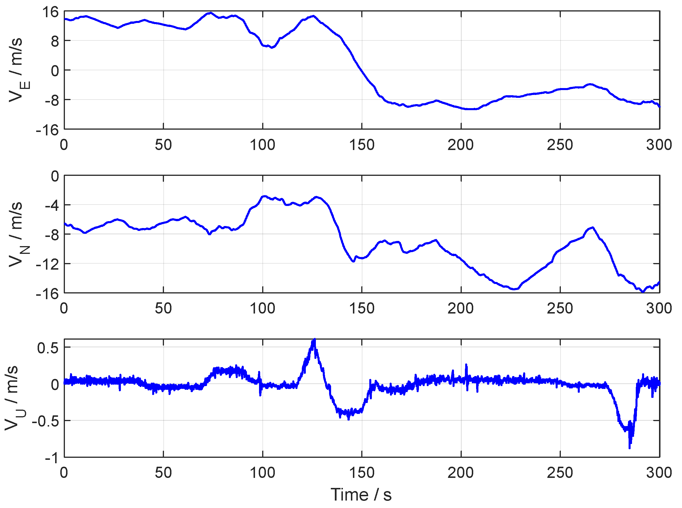 Sensors 24 07916 g013