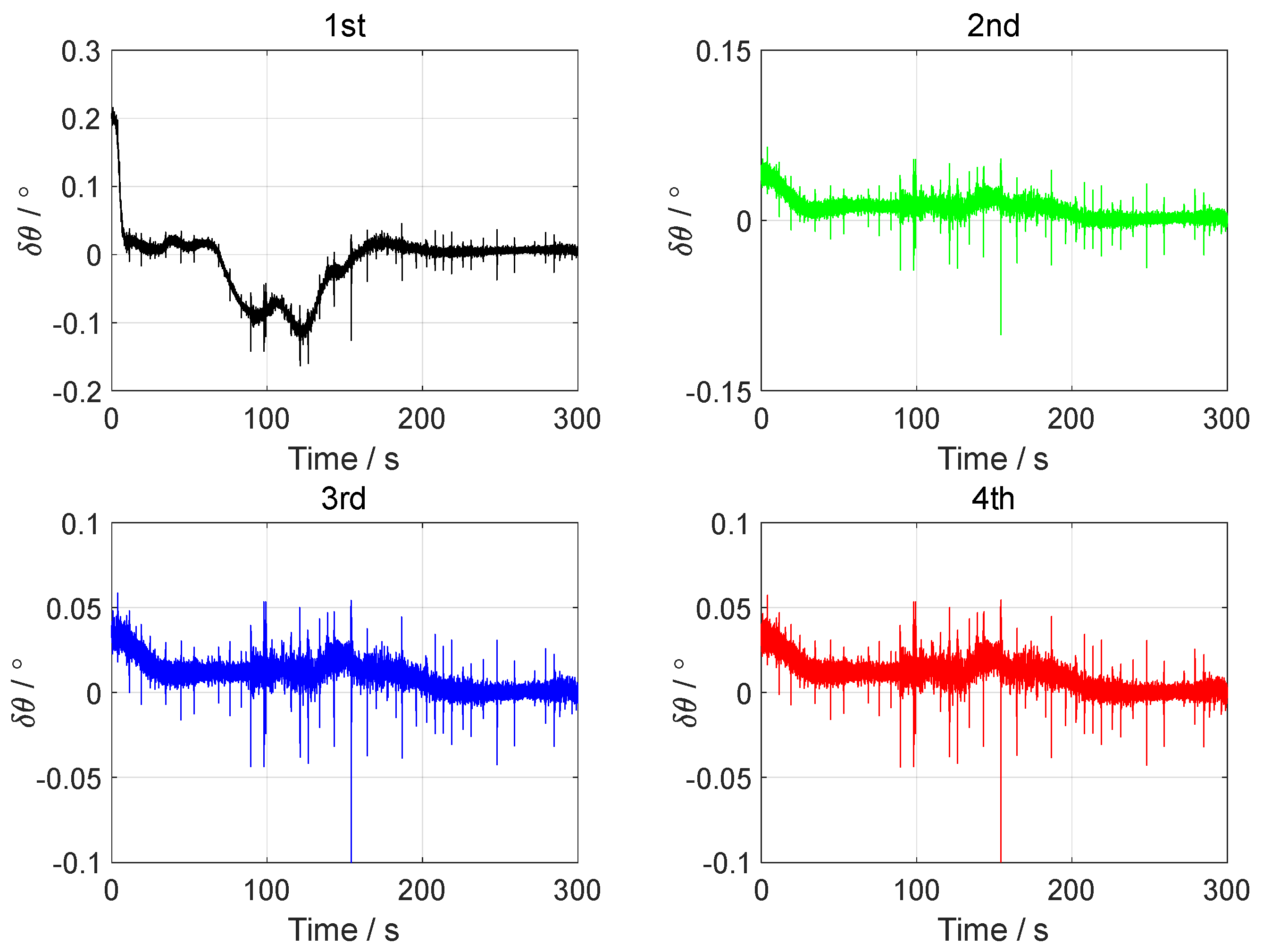 Sensors 24 07916 g014