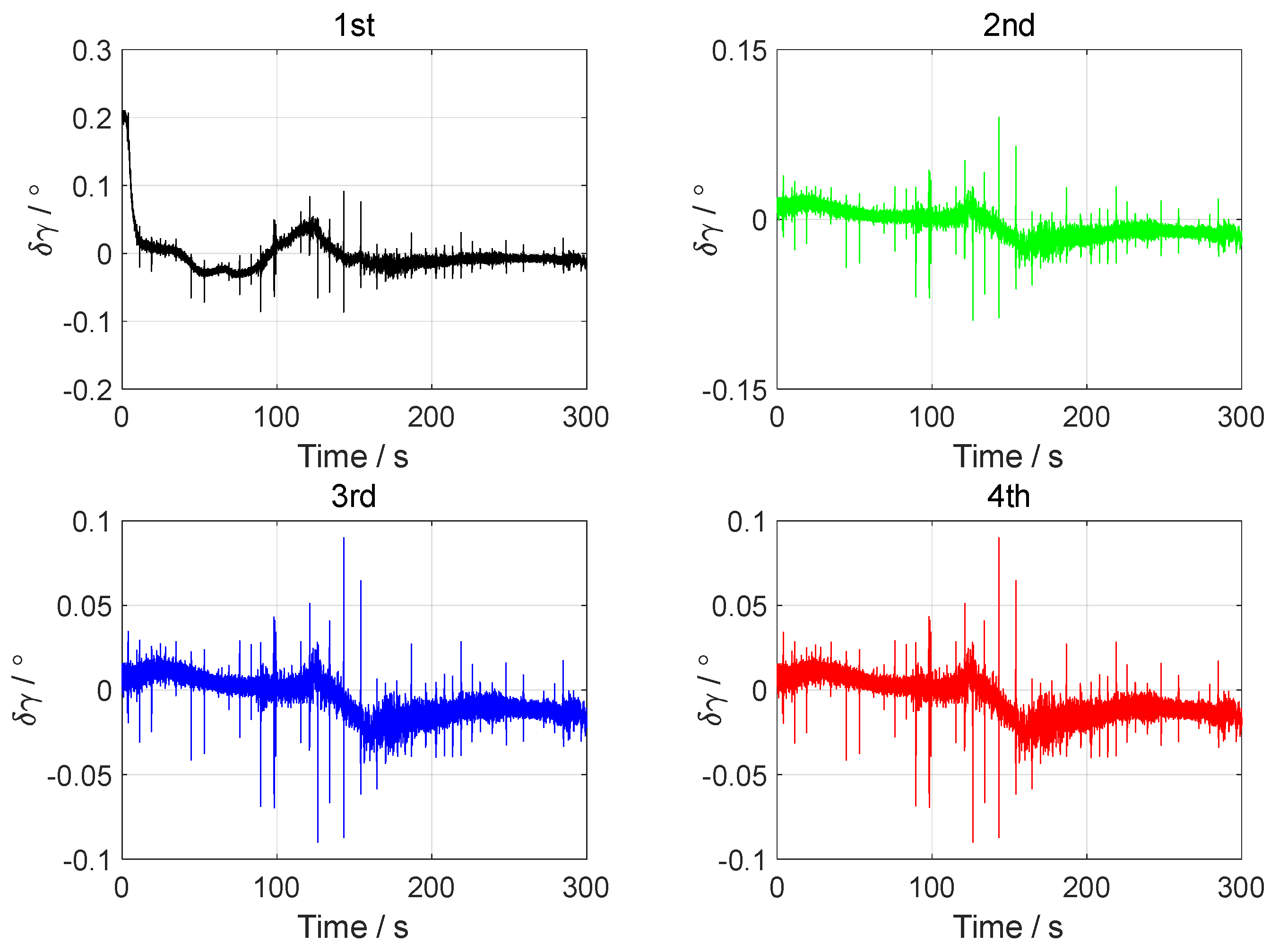 Sensors 24 07916 g015