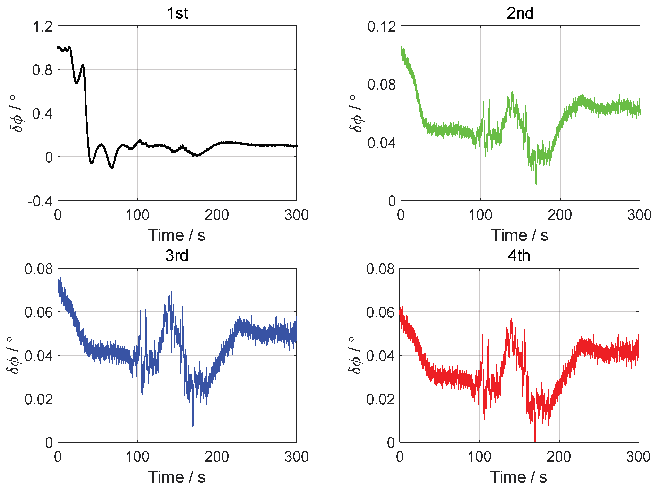 Sensors 24 07916 g016